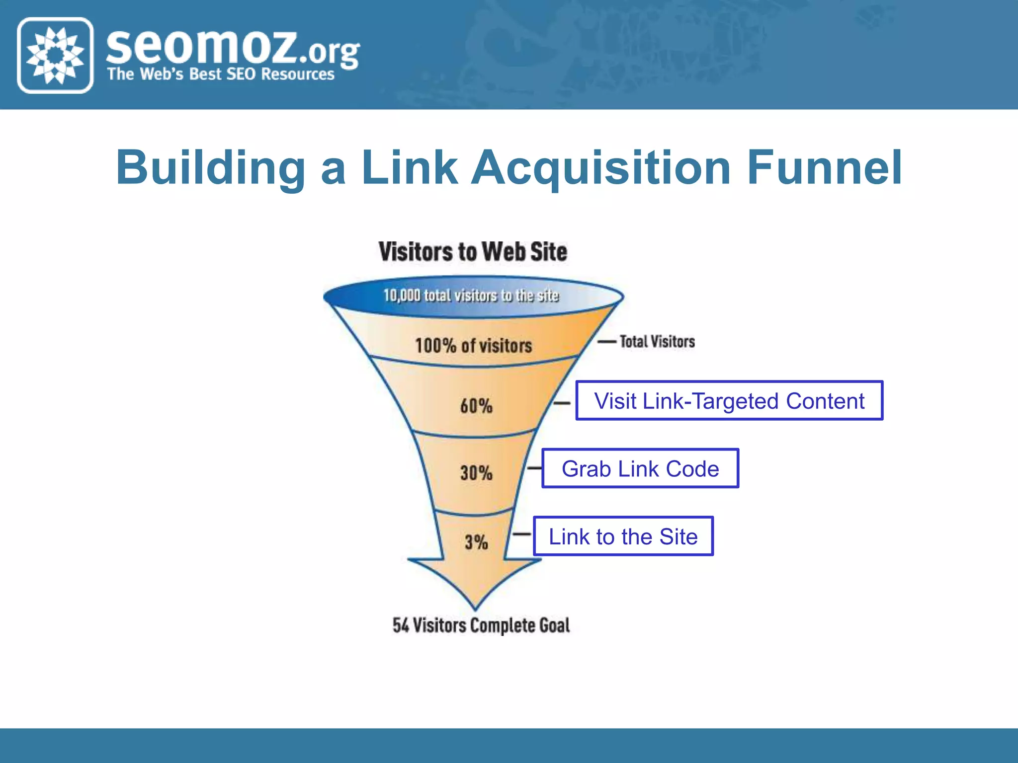  # of Linking Root Domains to Domain