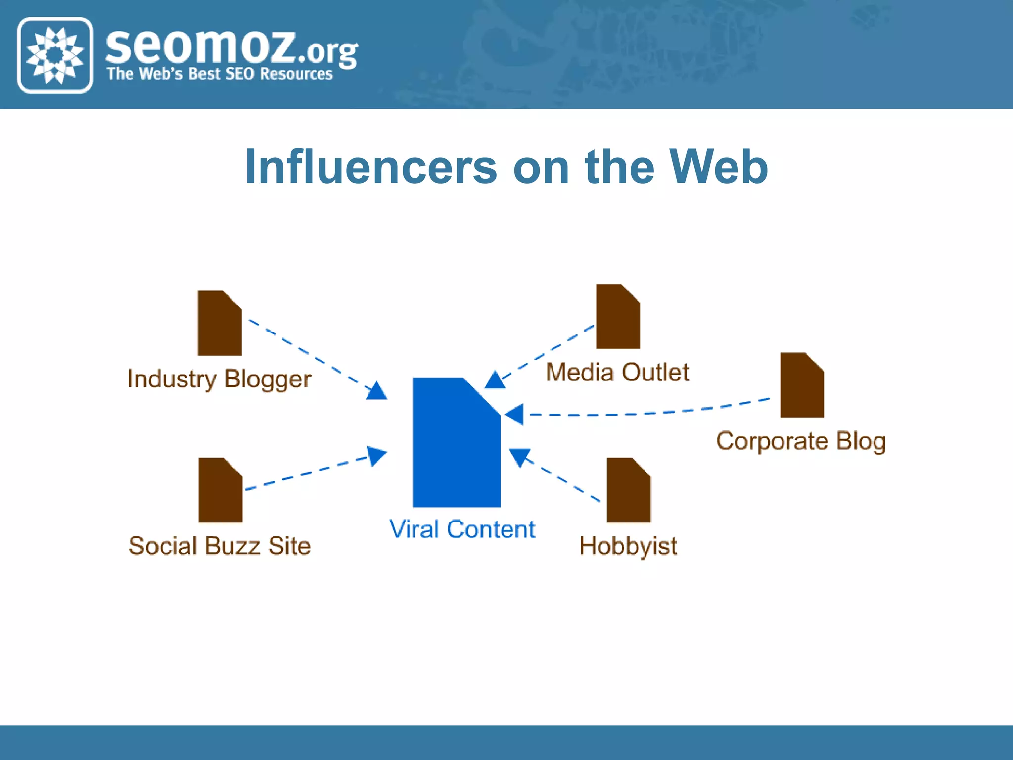  URL PageRank vs. URL mozRank
