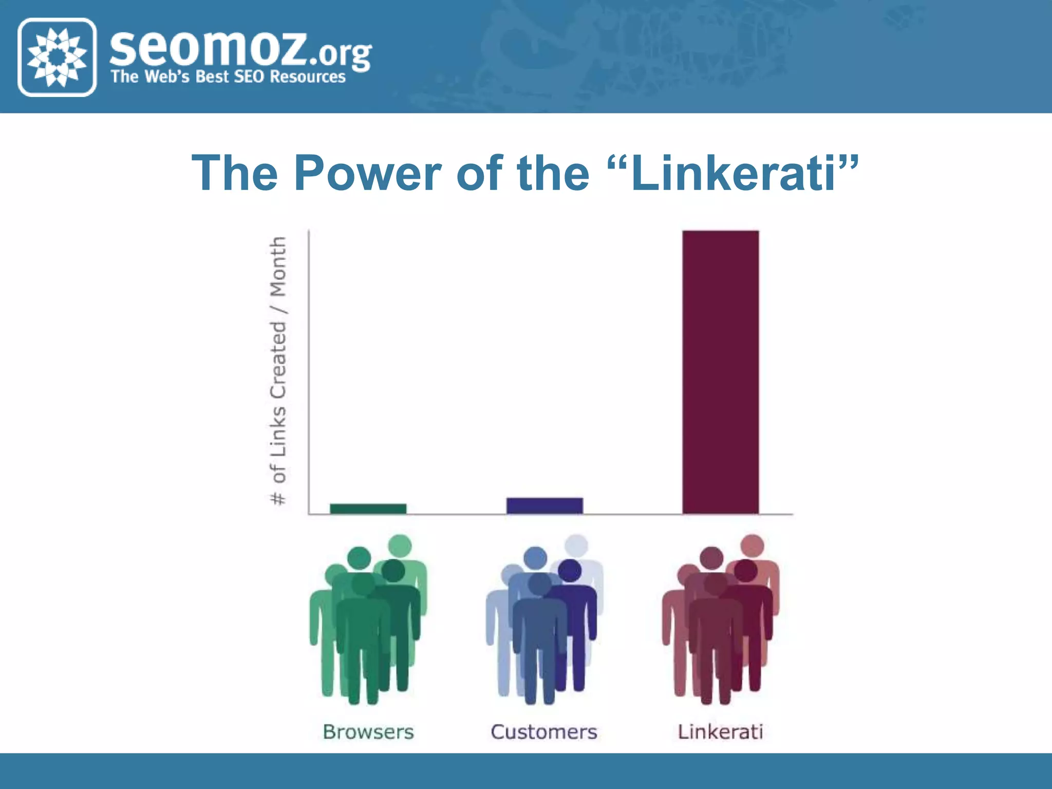  # of Links to the Page (Yahoo!, GG Blogsearch, Linkscape)