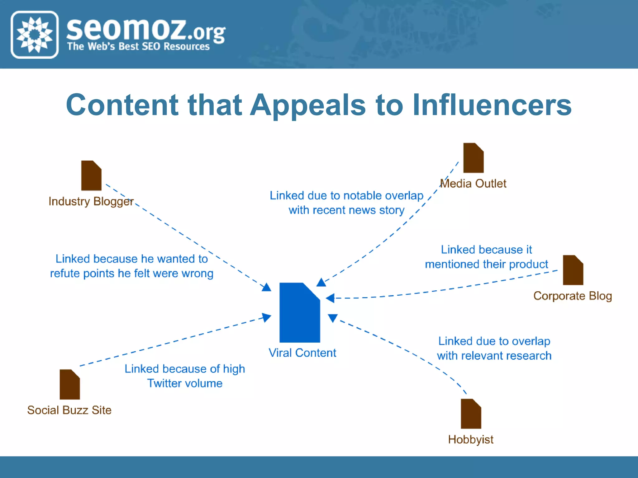  Twitter mentions (Backtweets.com)Numeric Metrics (Backtweets)Results count(in a weird location)