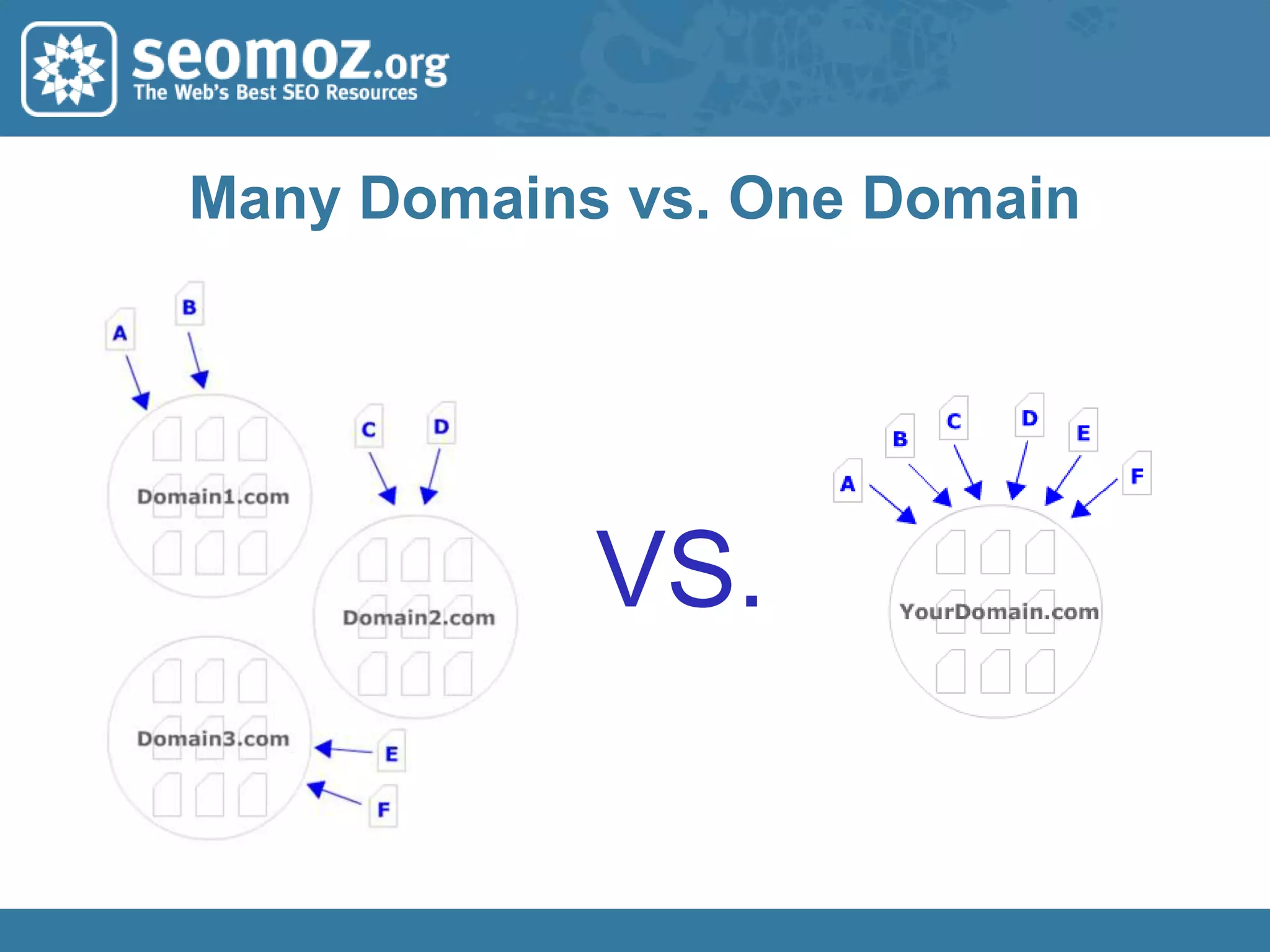 This Presentation Focuses on: