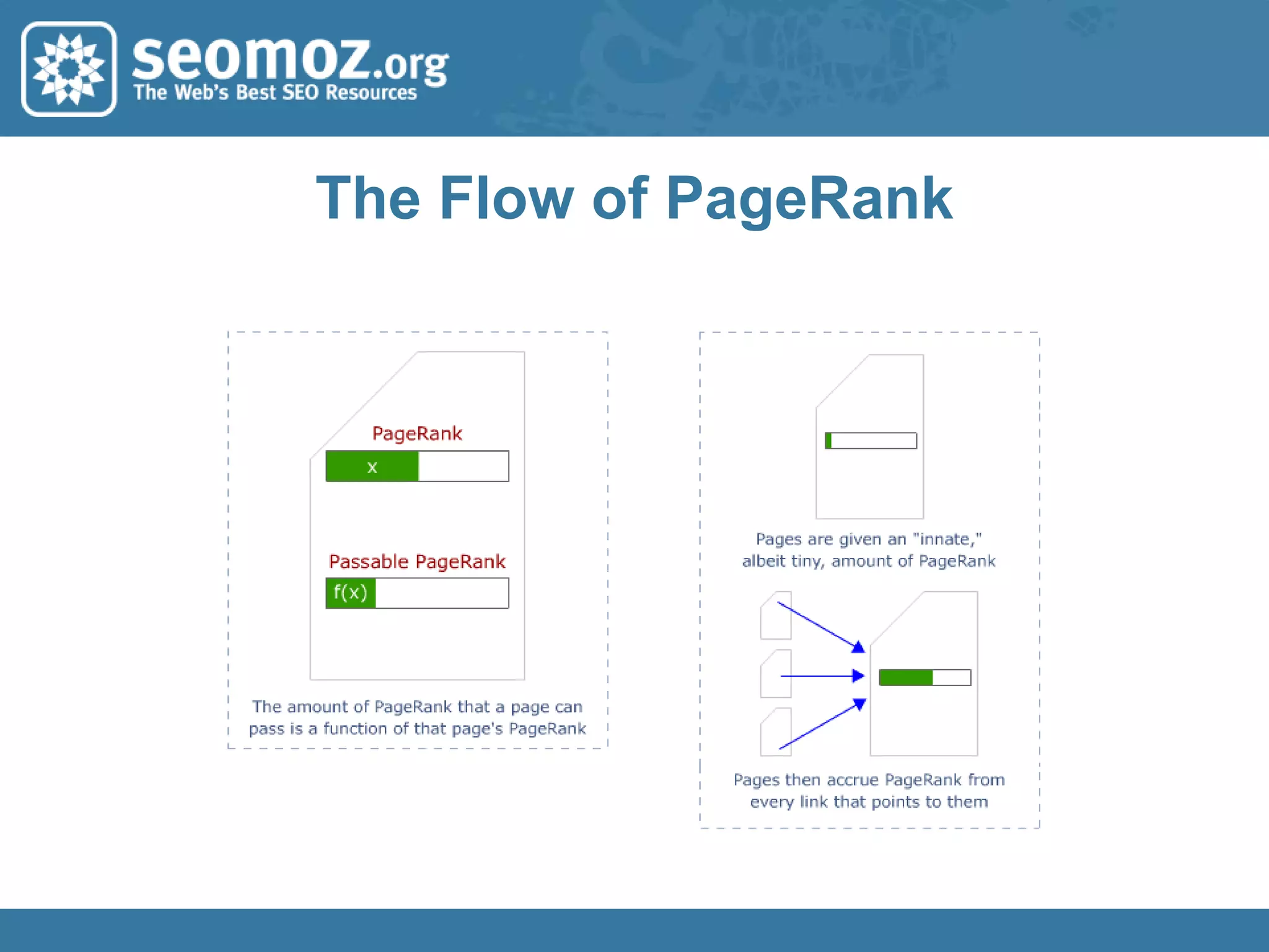 Calculating Query-Independent MetricsVia www.opensiteexplorer.org