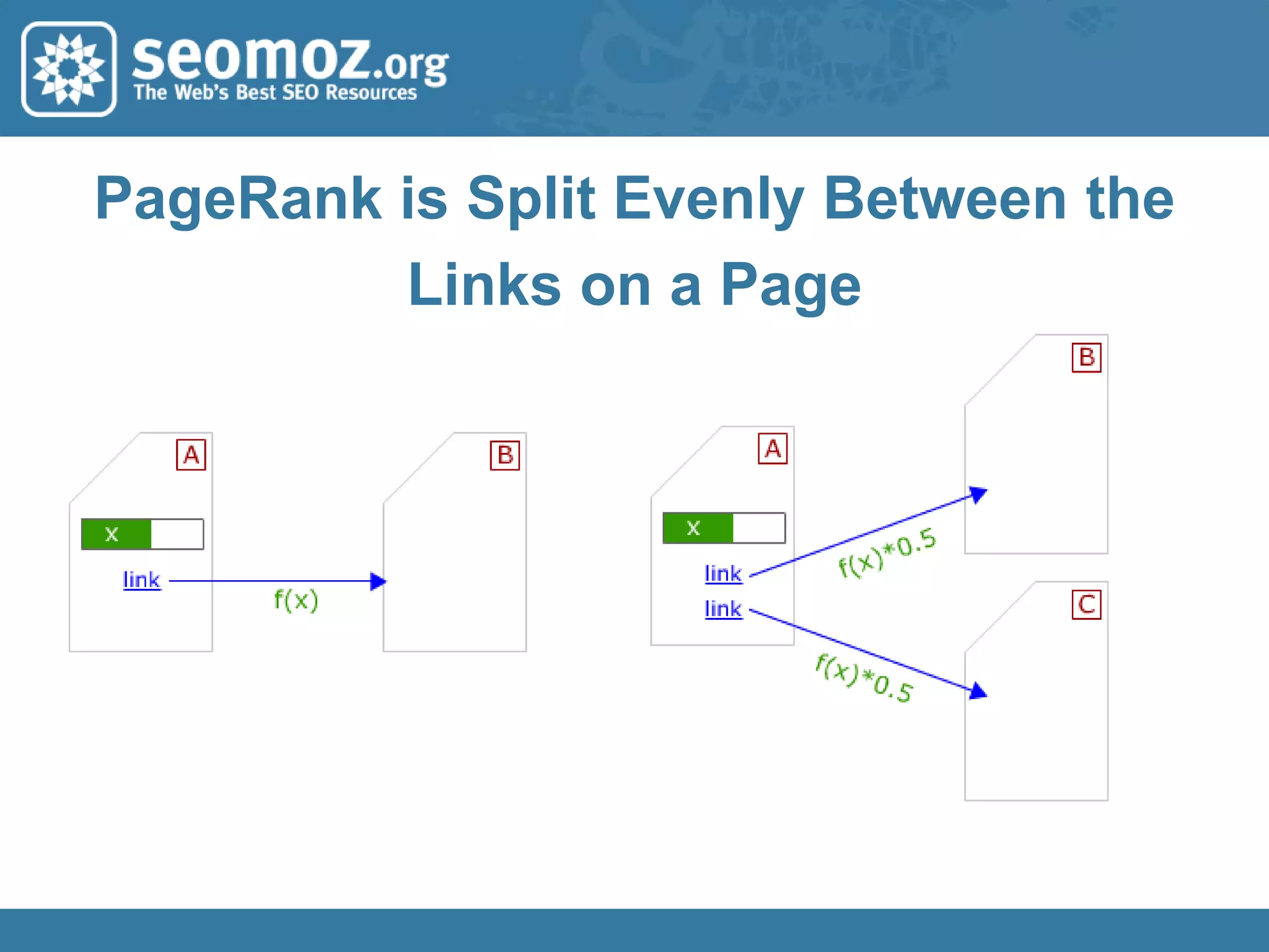 Many Domains vs. One DomainVS.