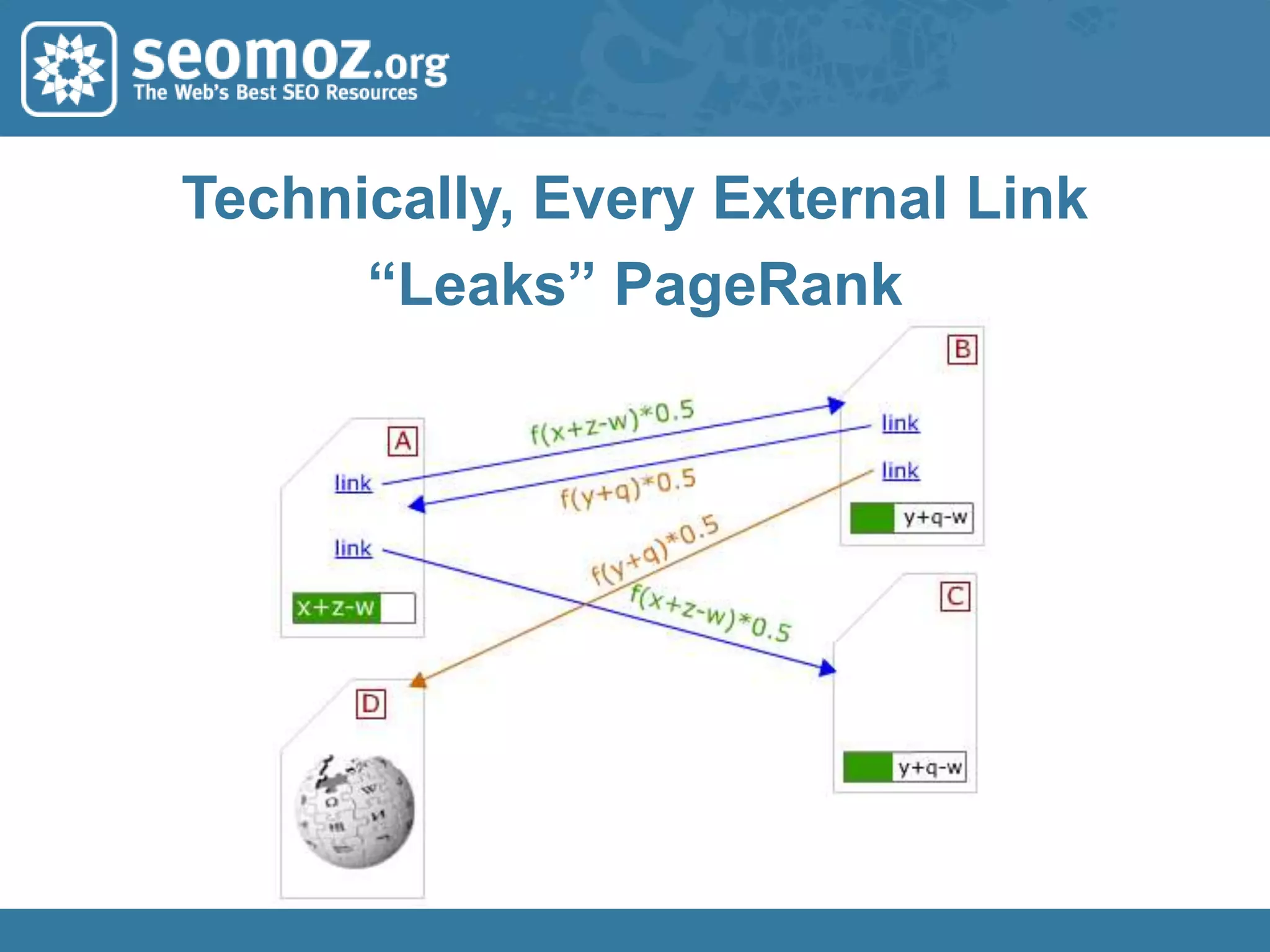 PageRank