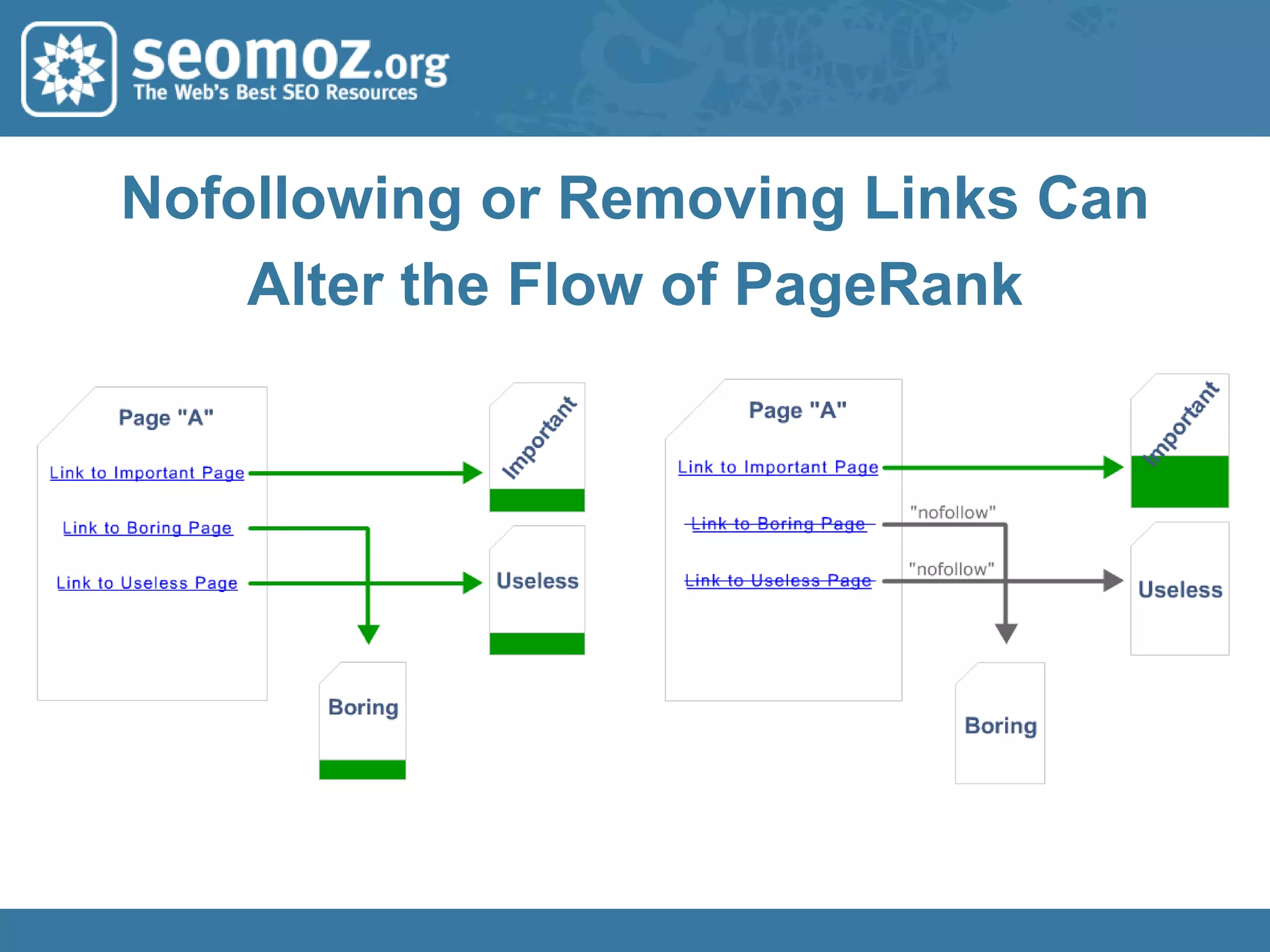 The Flow of PageRank