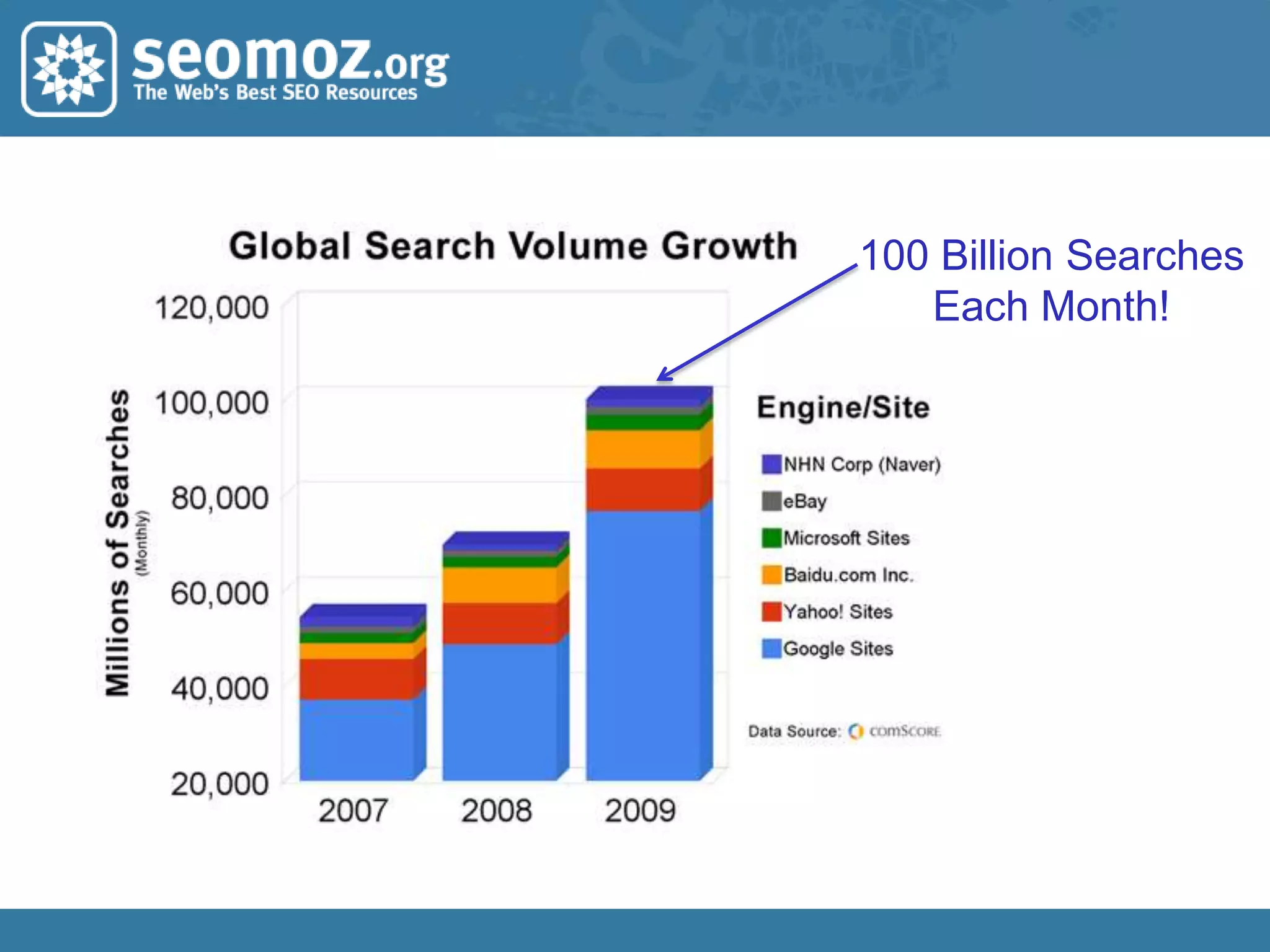 Building Accessible Sites