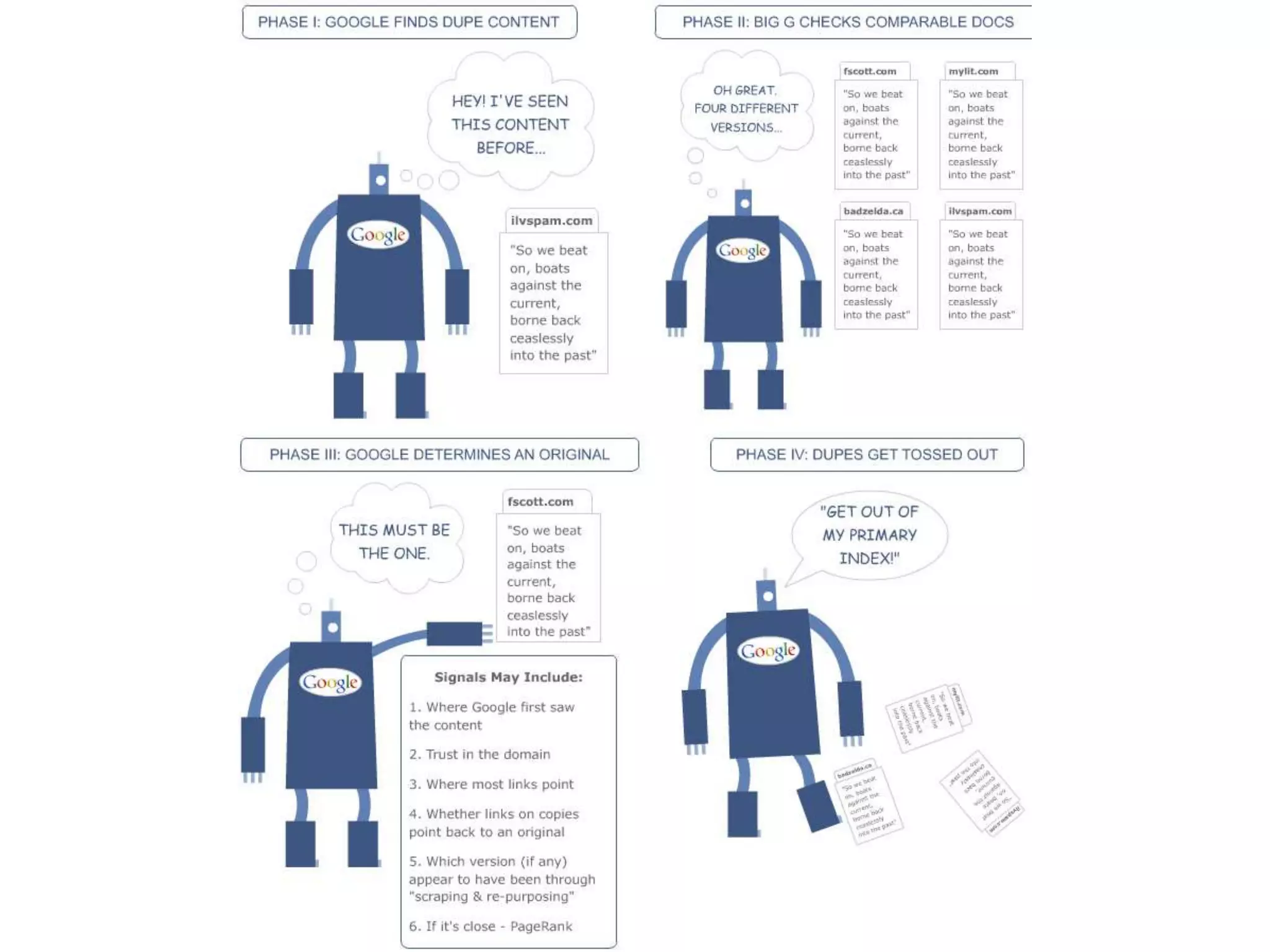 Algorithmic Ranking Factors