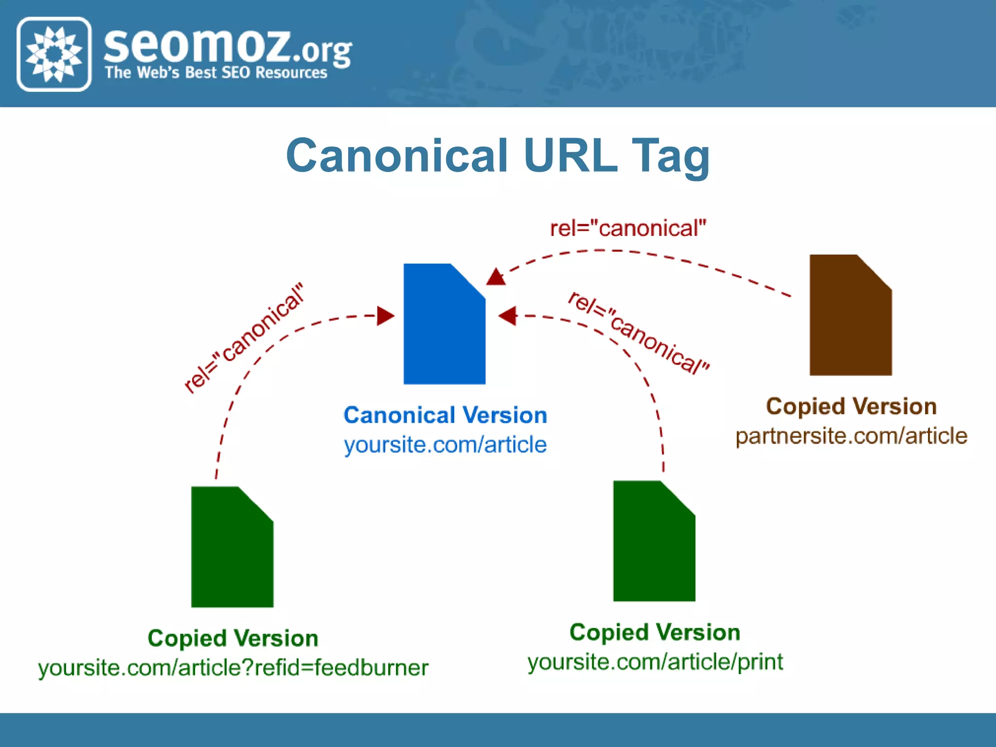 Building Accessible Sites