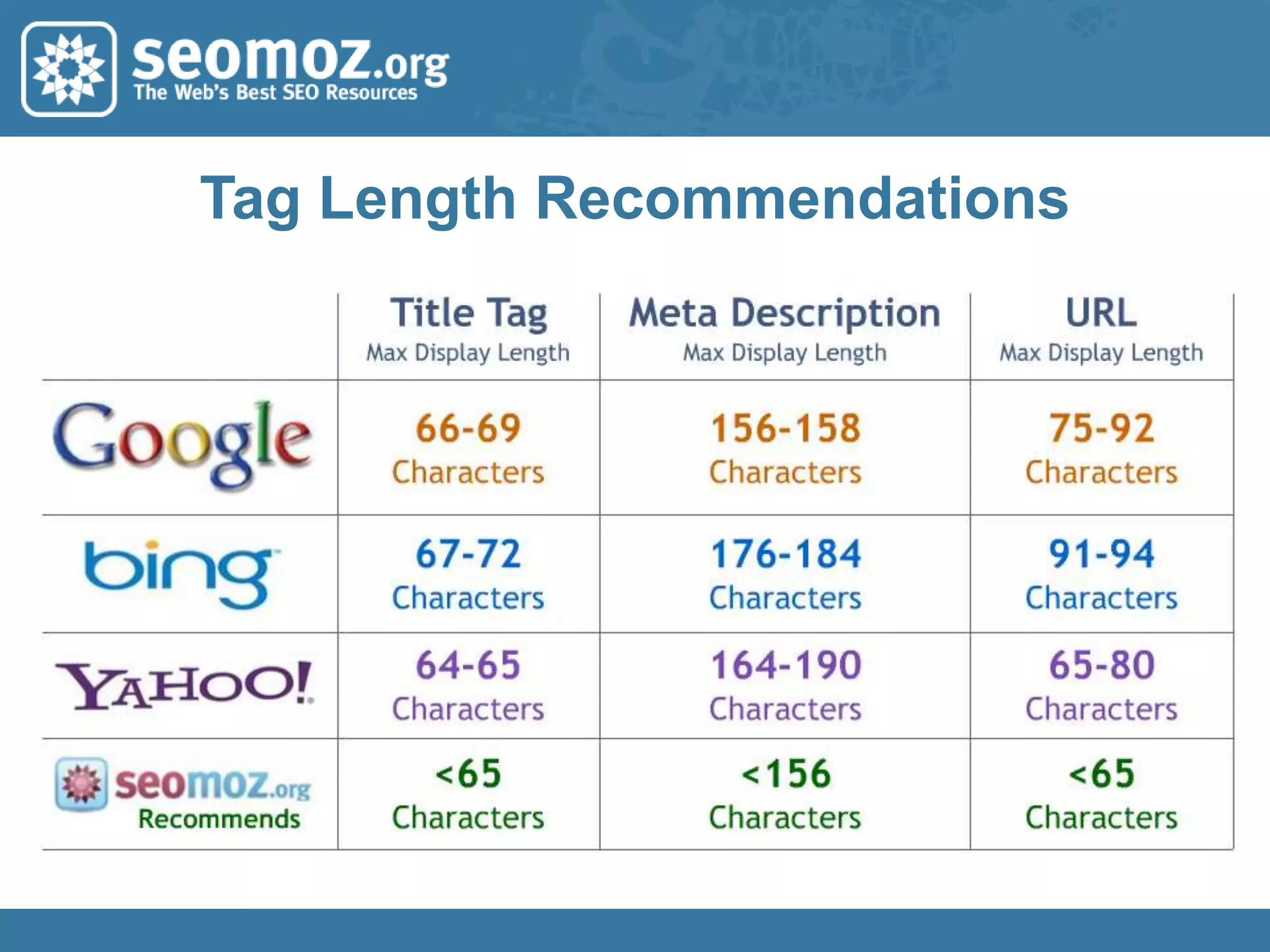 Search Engine Guidelineswww.google.com/support/webmasters/bin/answer.py?hl=en&answer=35769