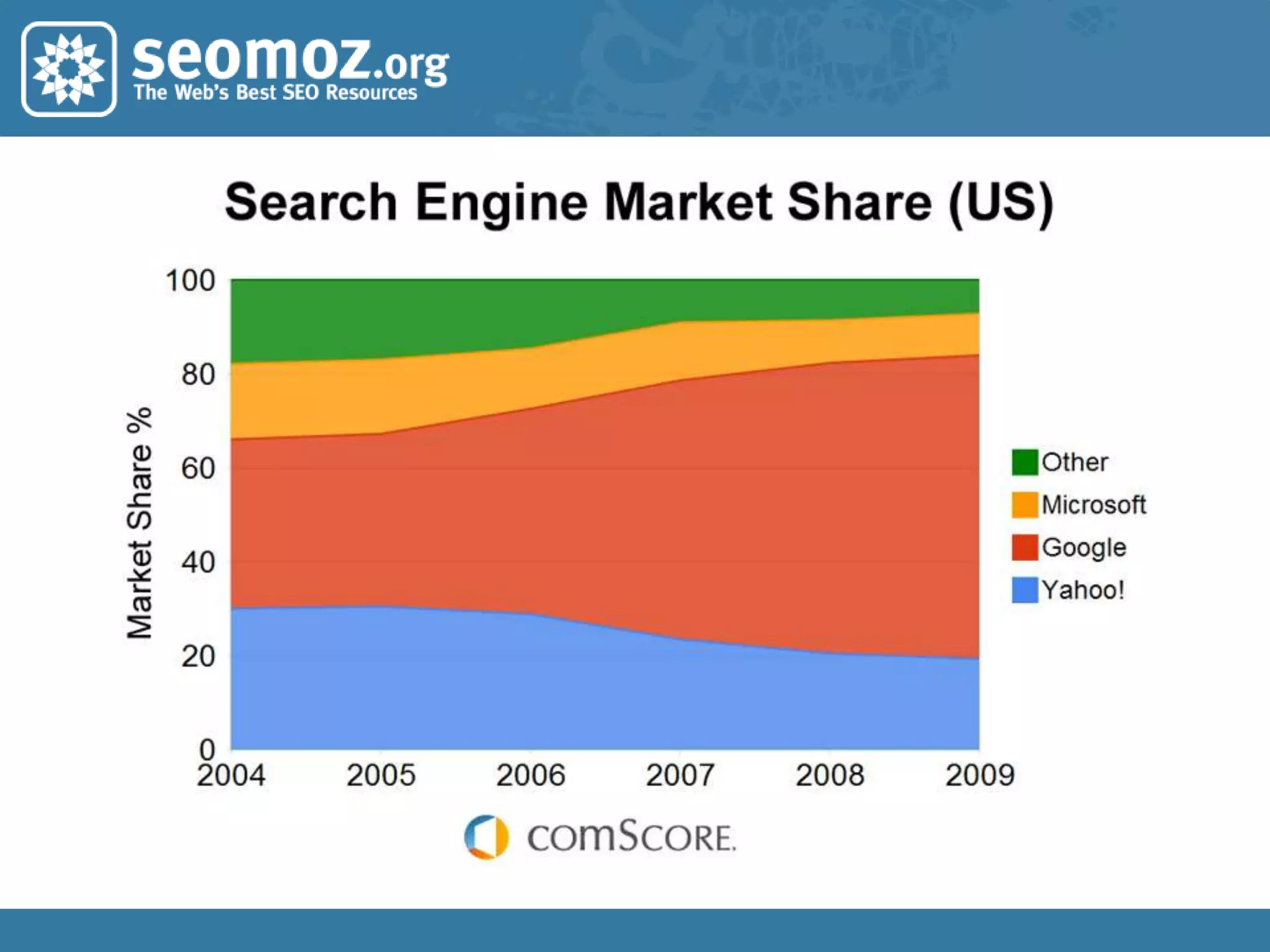  Link Building Strategies