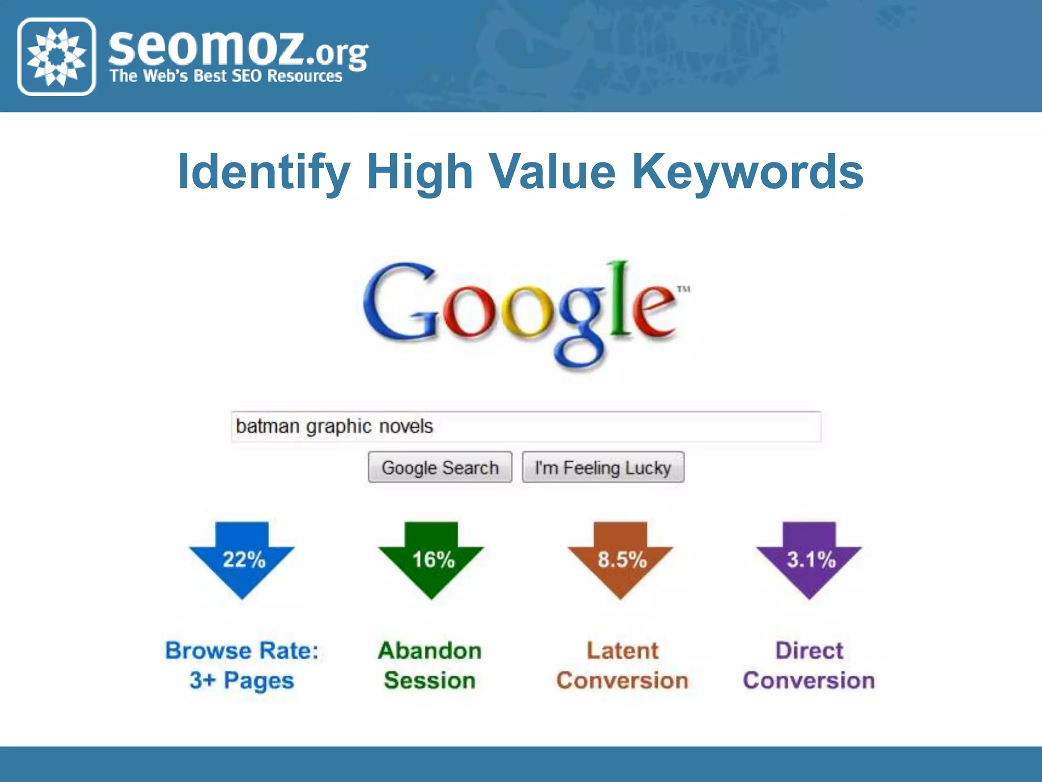 Search Engine “Submission”