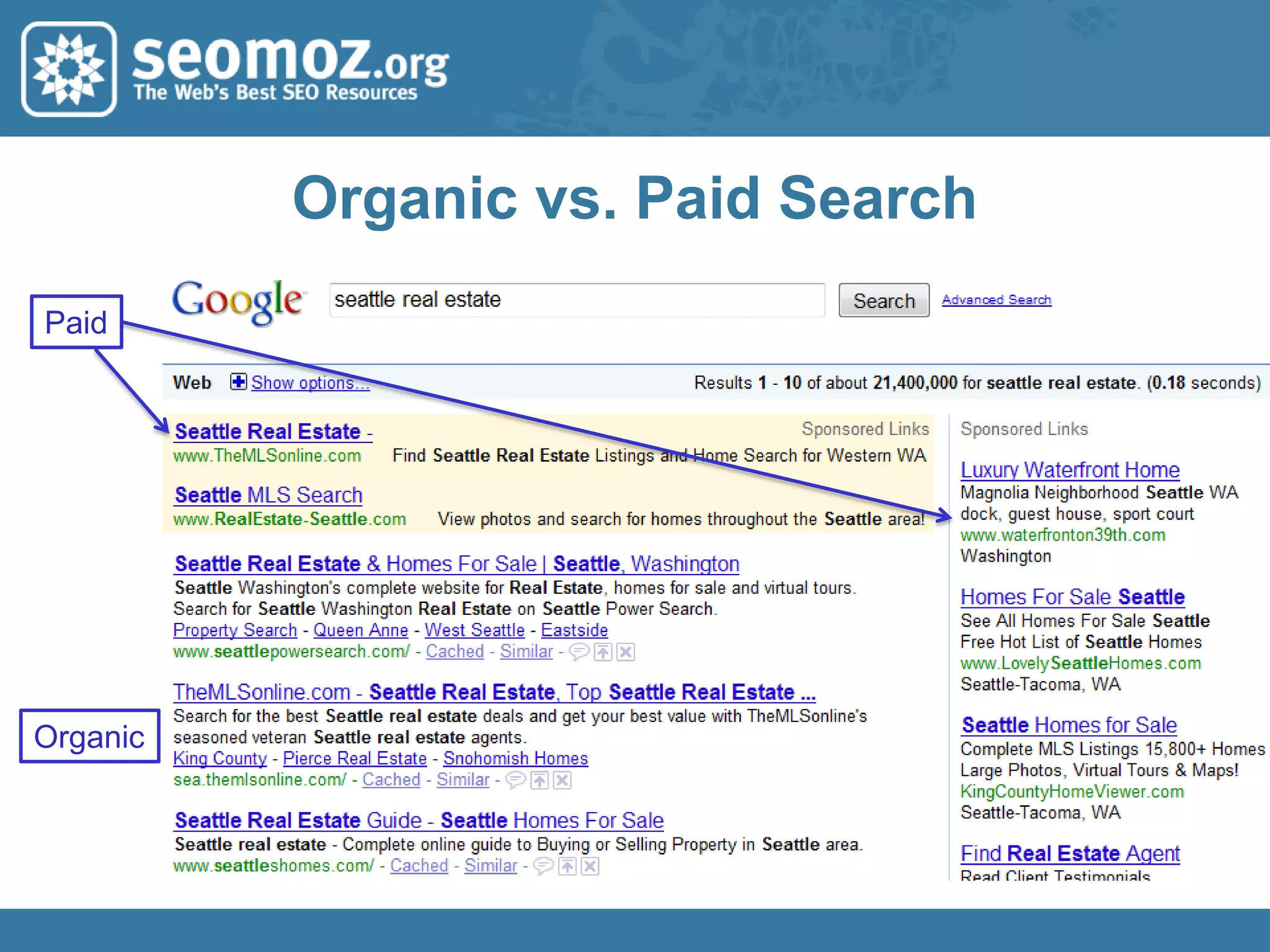  Social Media & the Web’s InfluencersThe Search Marketing Landscape