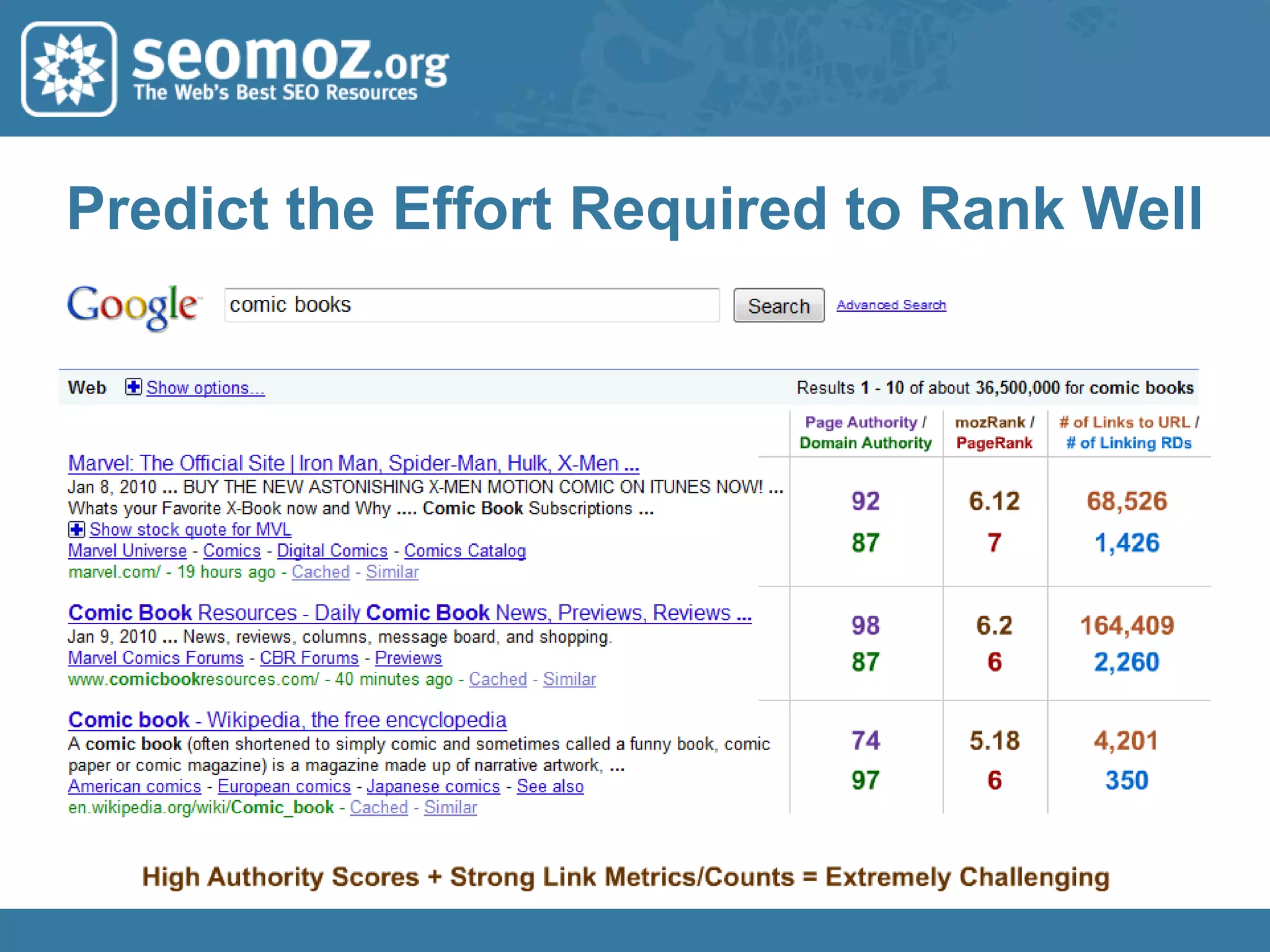 Keyword Research + Targeting