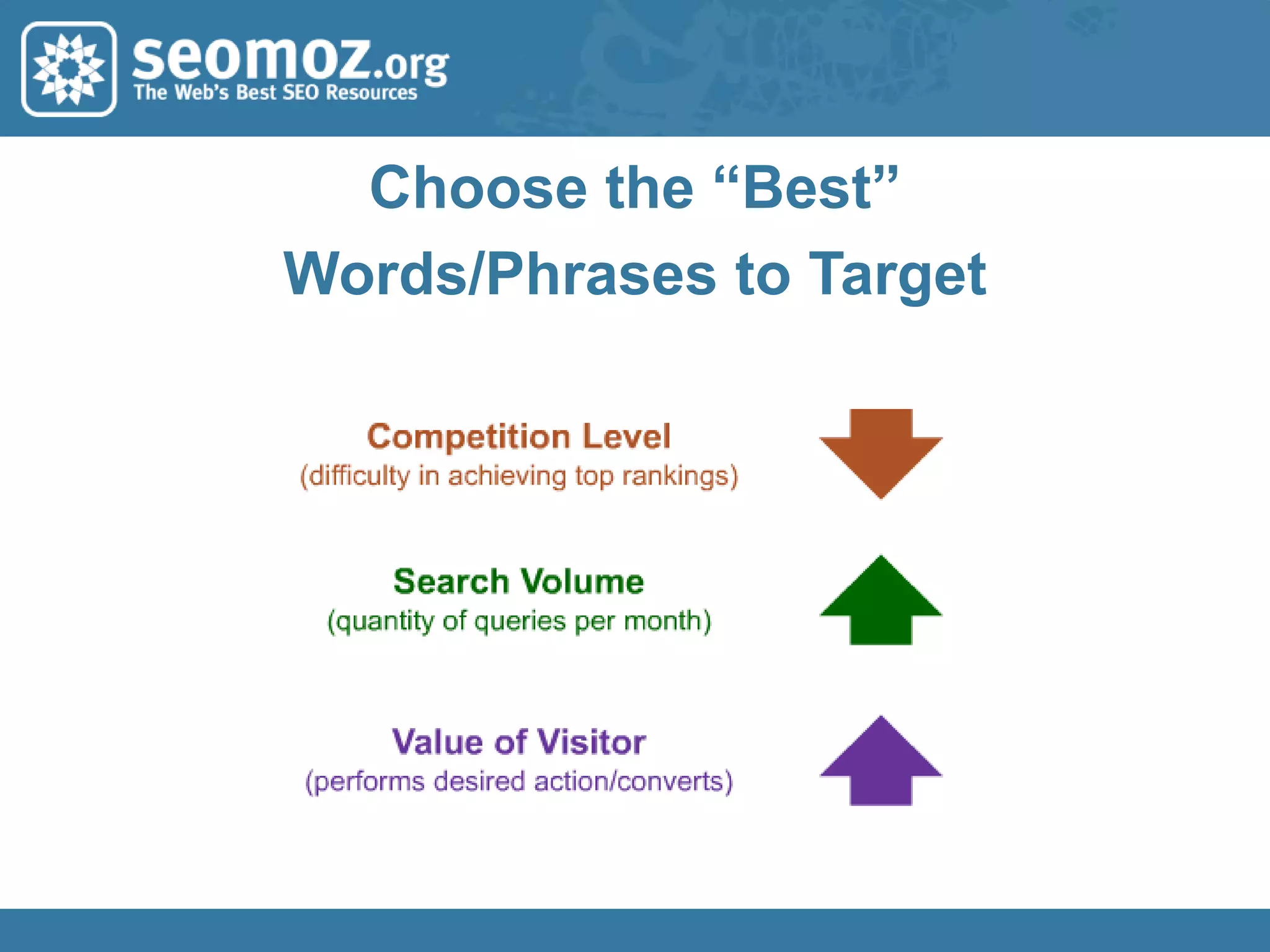 The Goals of Keyword Research