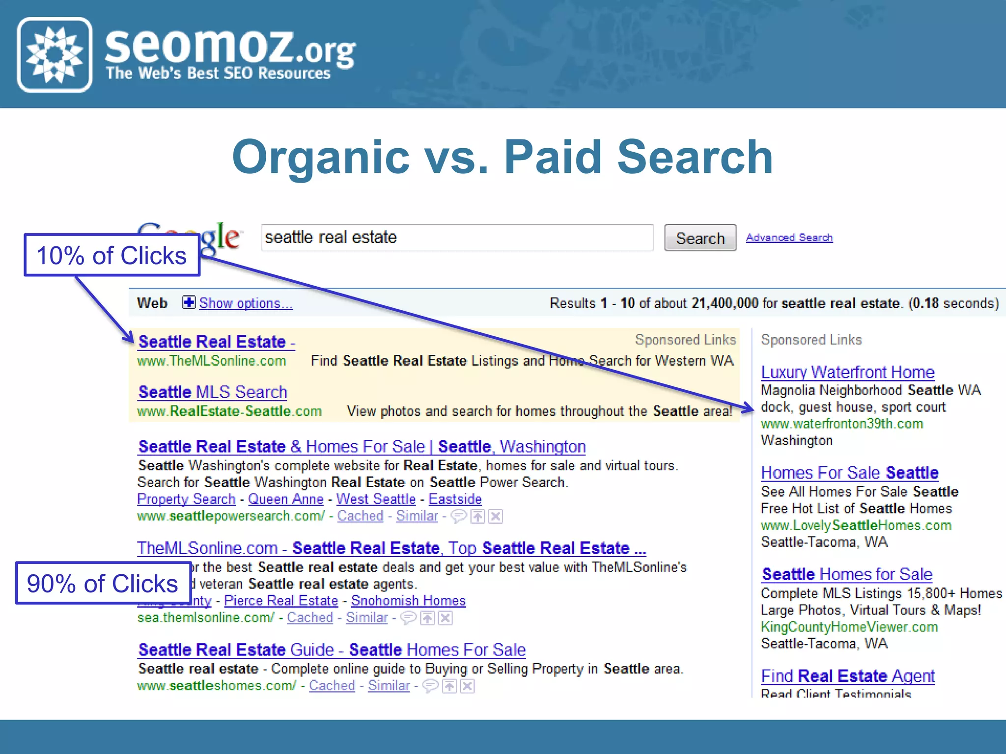 100 Billion SearchesEach Month!