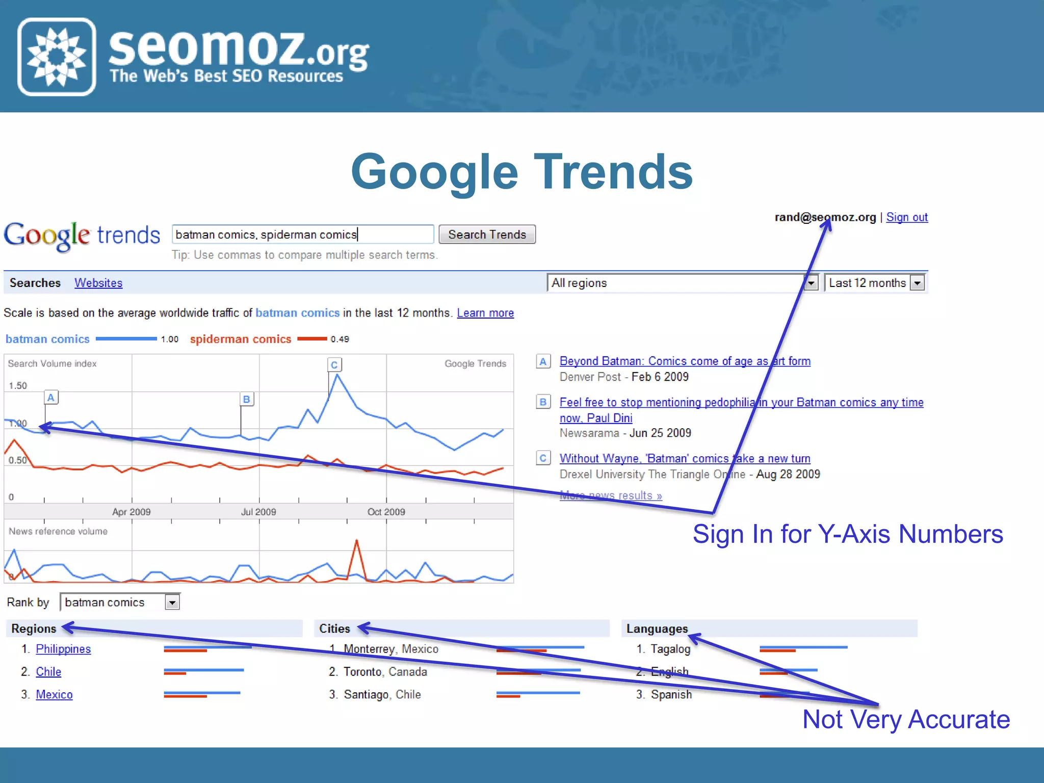 Tools & Tactics for Brainstorming& Refining Your Seed List