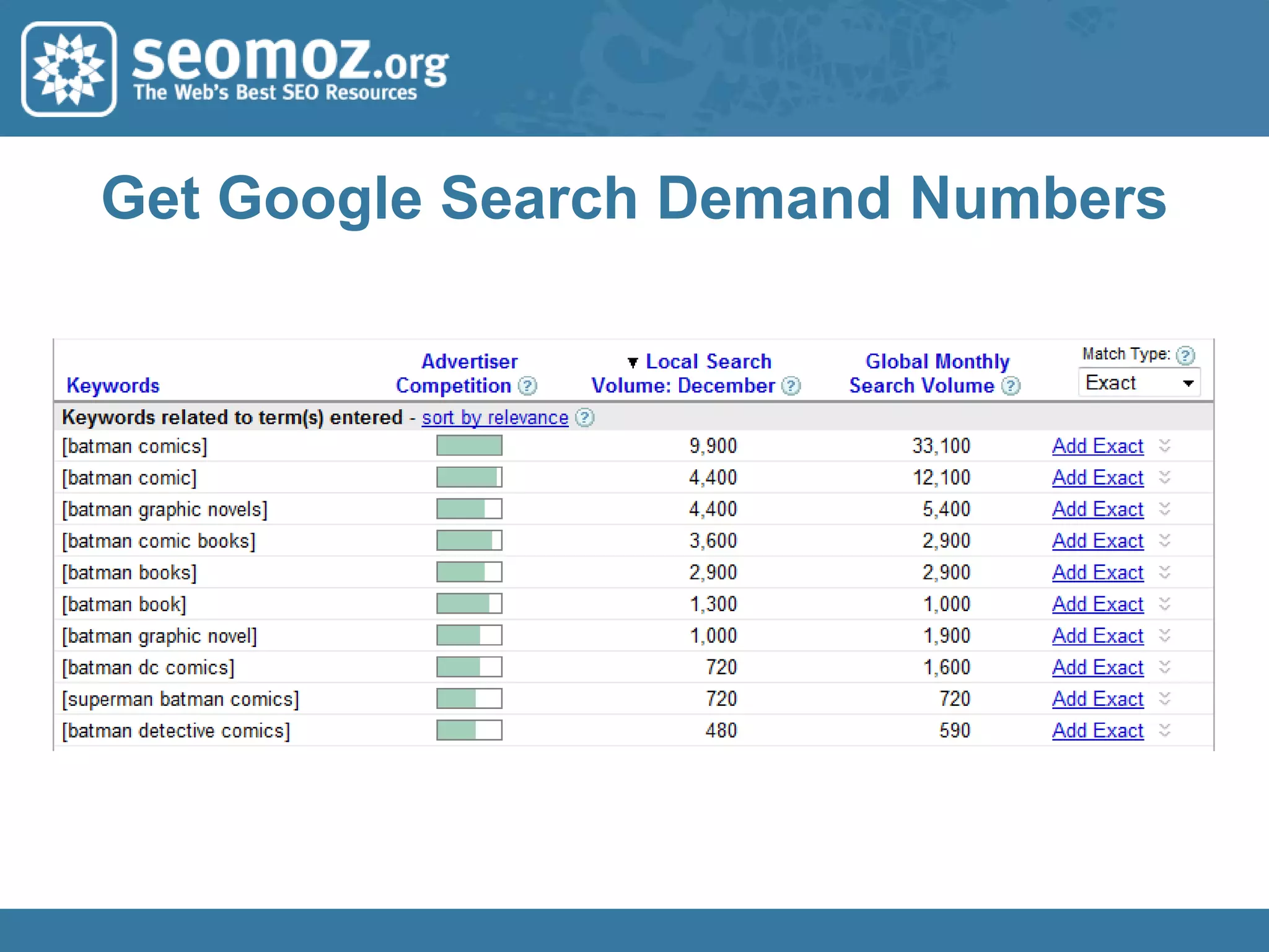 Competitive Keyword ResearchRestrict queryto competitor’sdomain