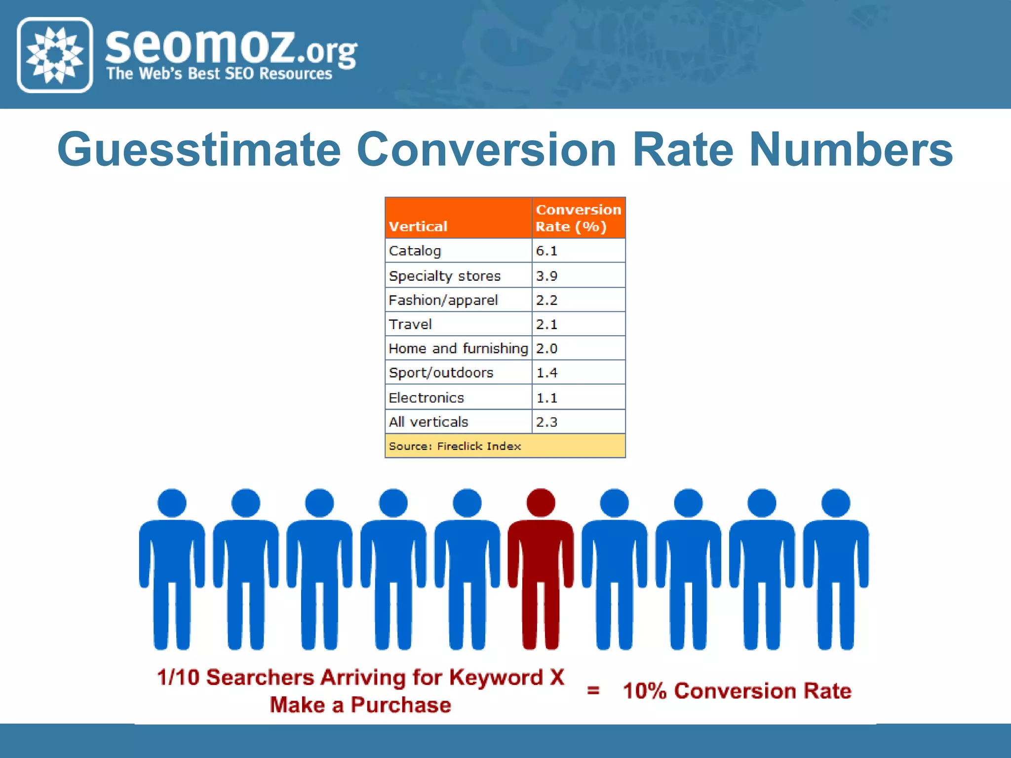 The Keyword Research Process