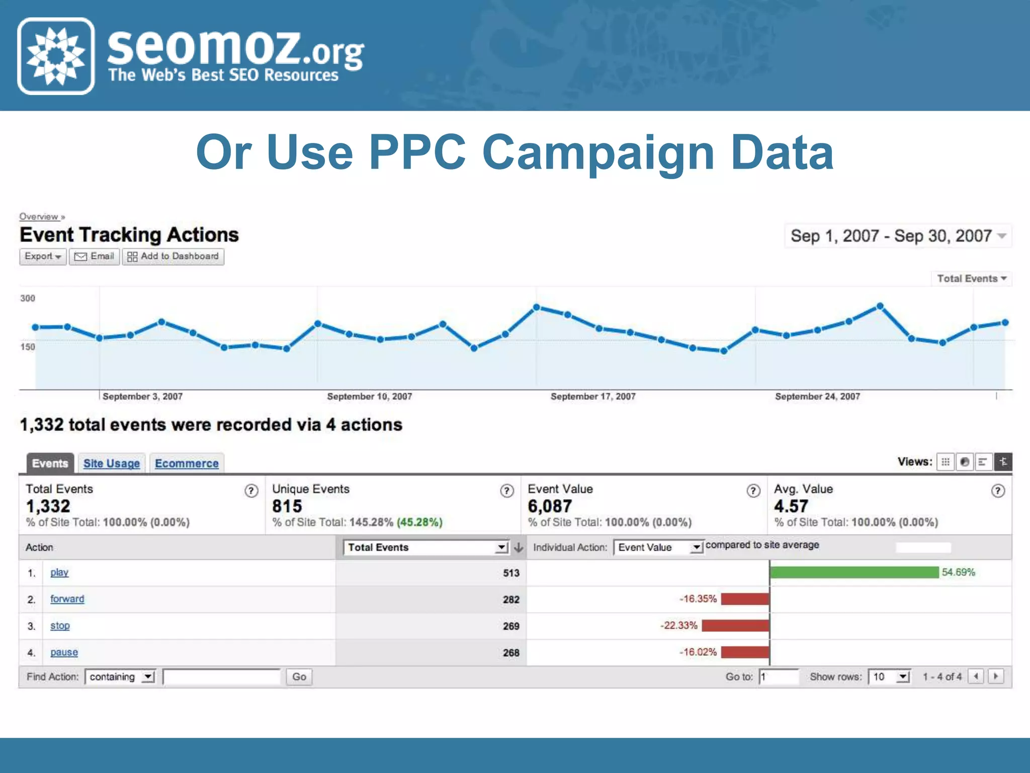 Start with Your Seed List