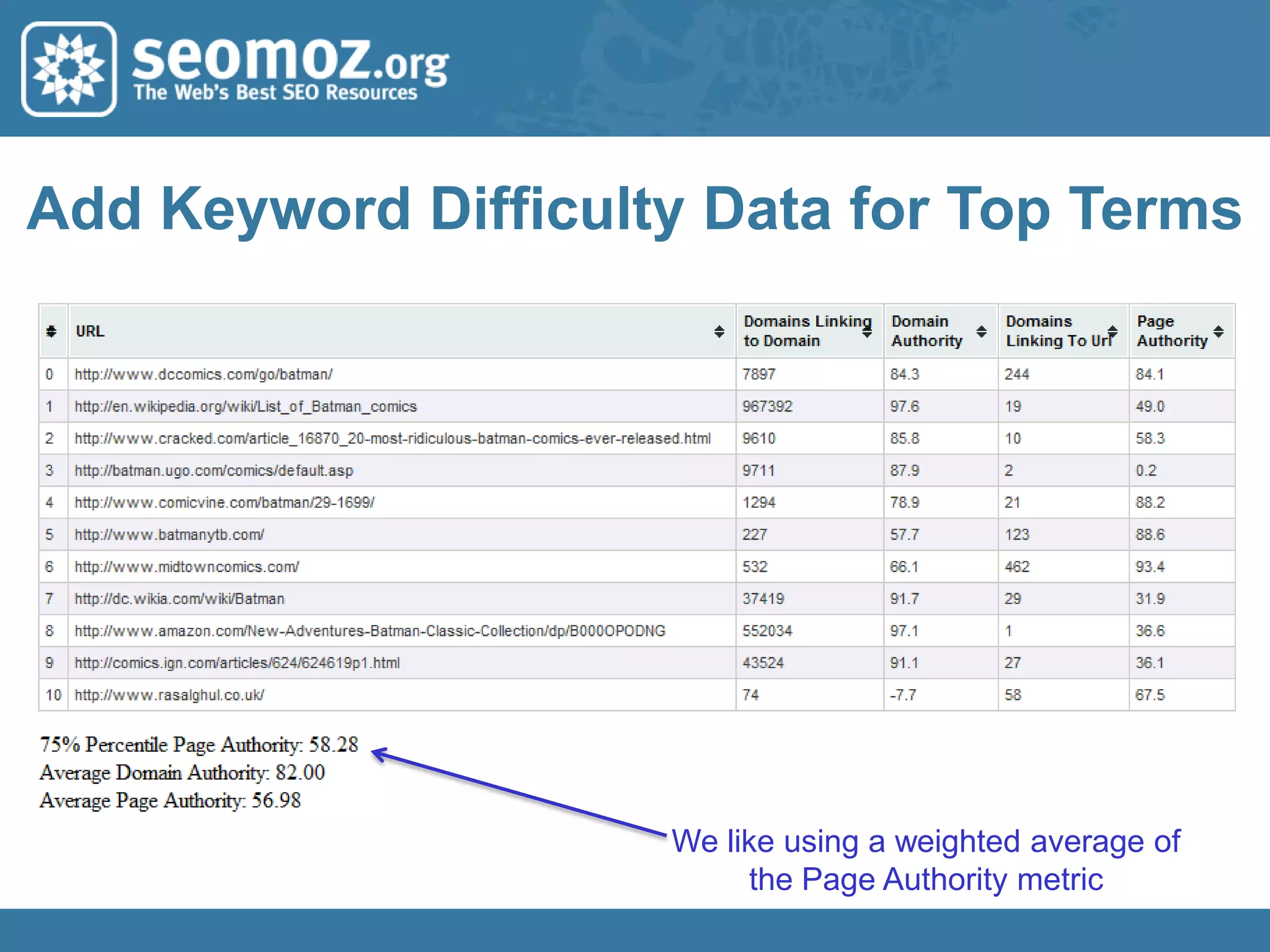 Create Spreadsheet w/ these Columns