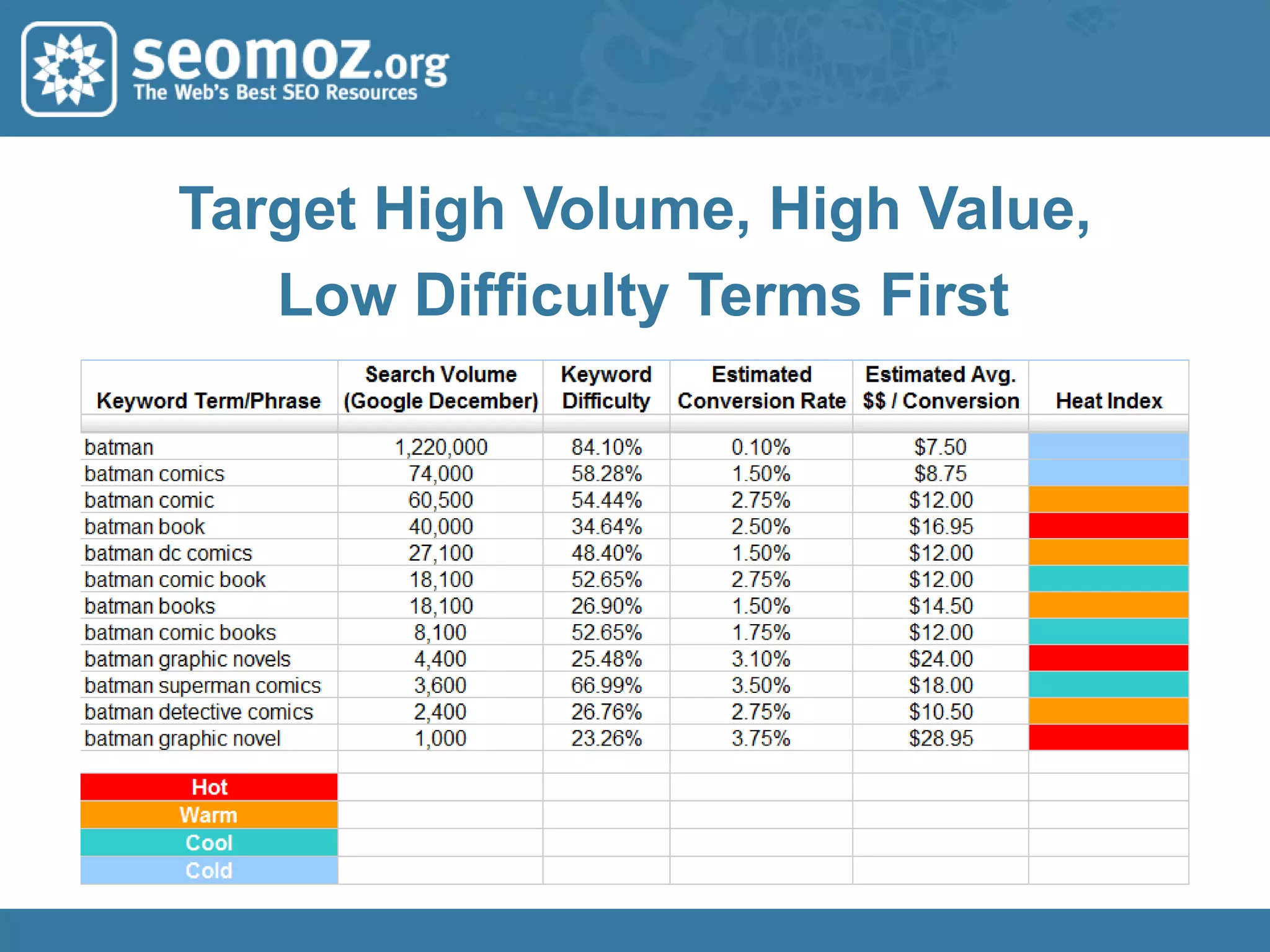 Get Google Search Demand Numbers