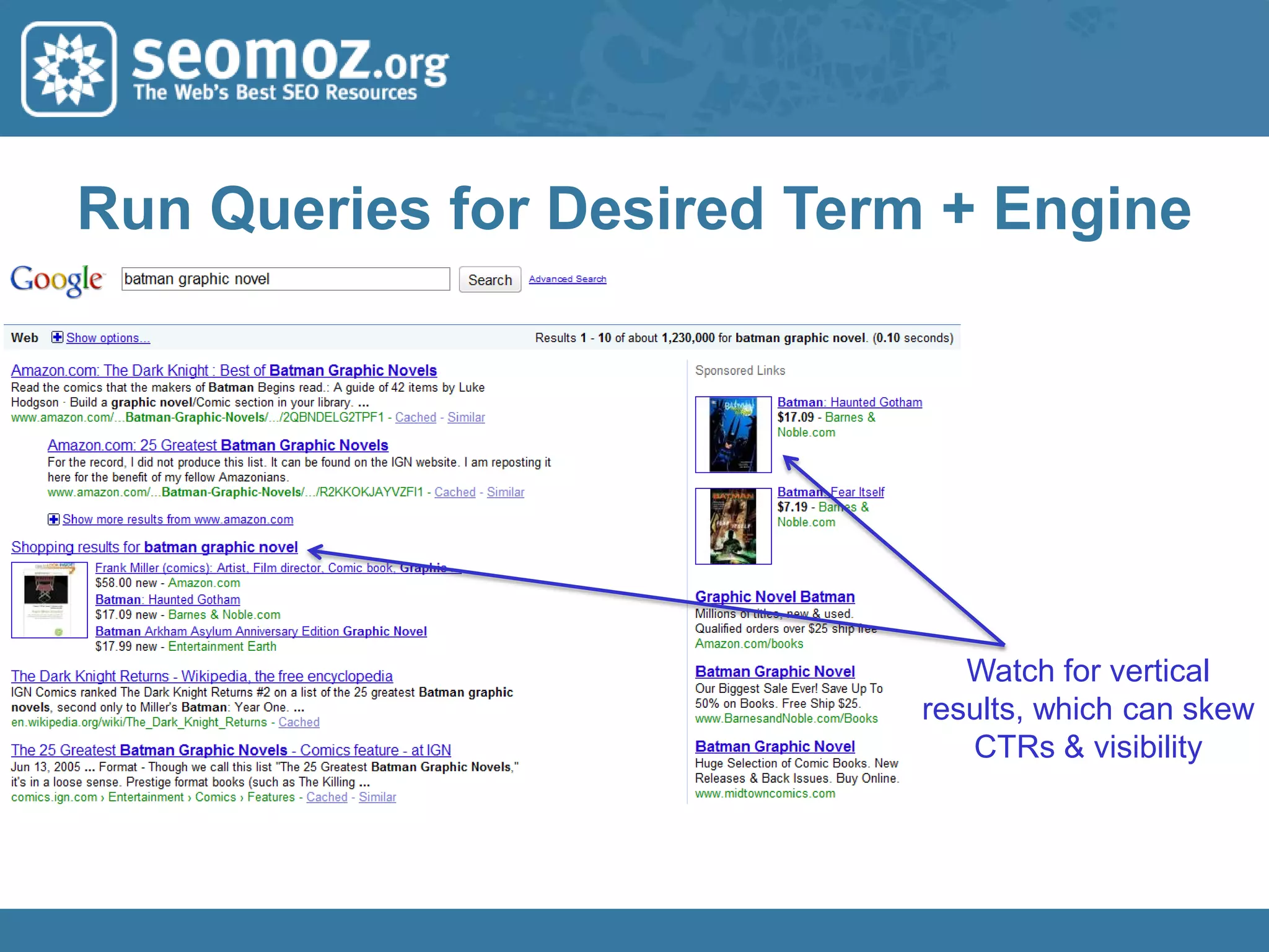 Or Use PPC Campaign Data