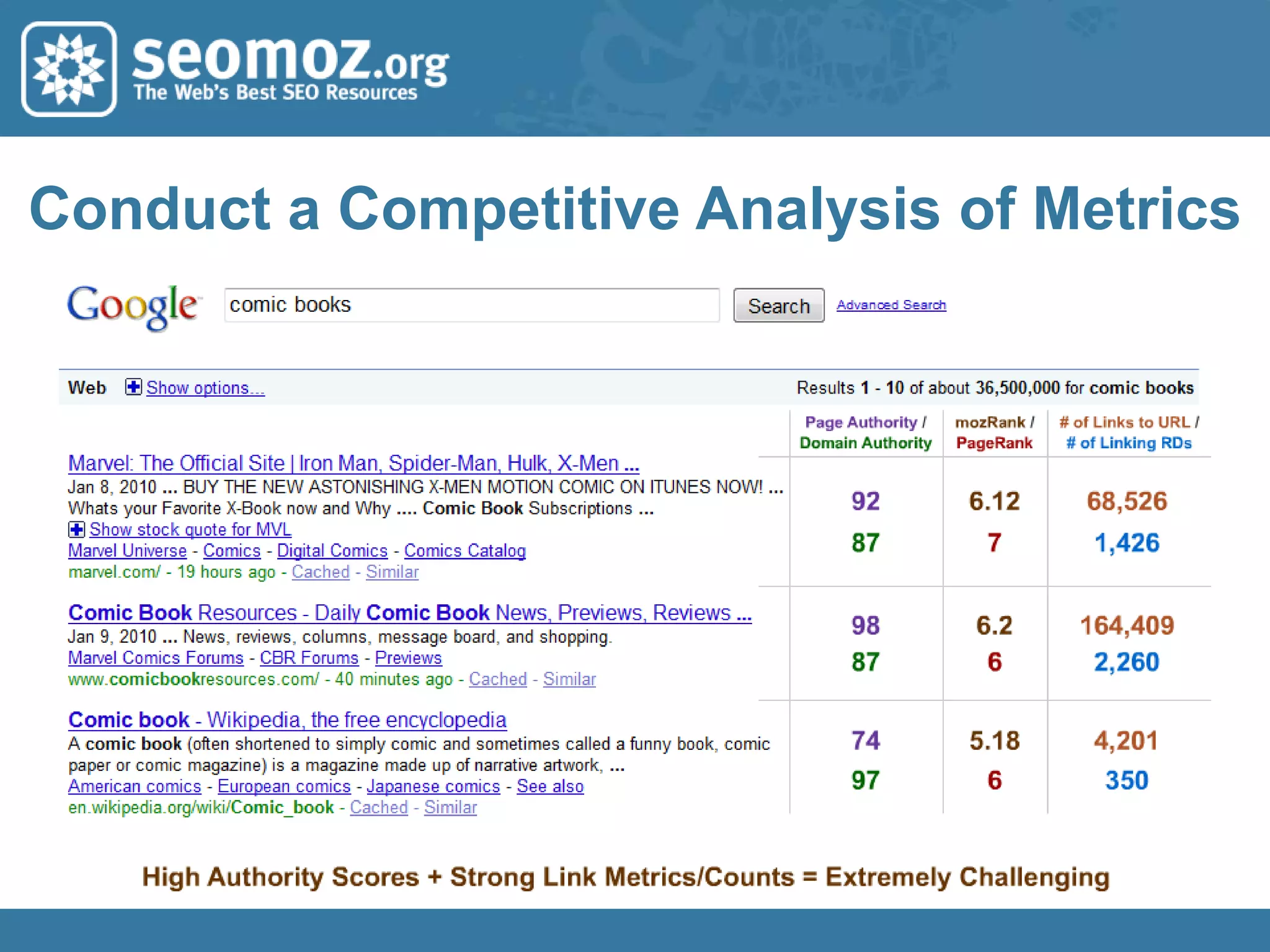 Add Keyword Difficulty Data for Top TermsWe like using a weighted average ofthe Page Authority metric