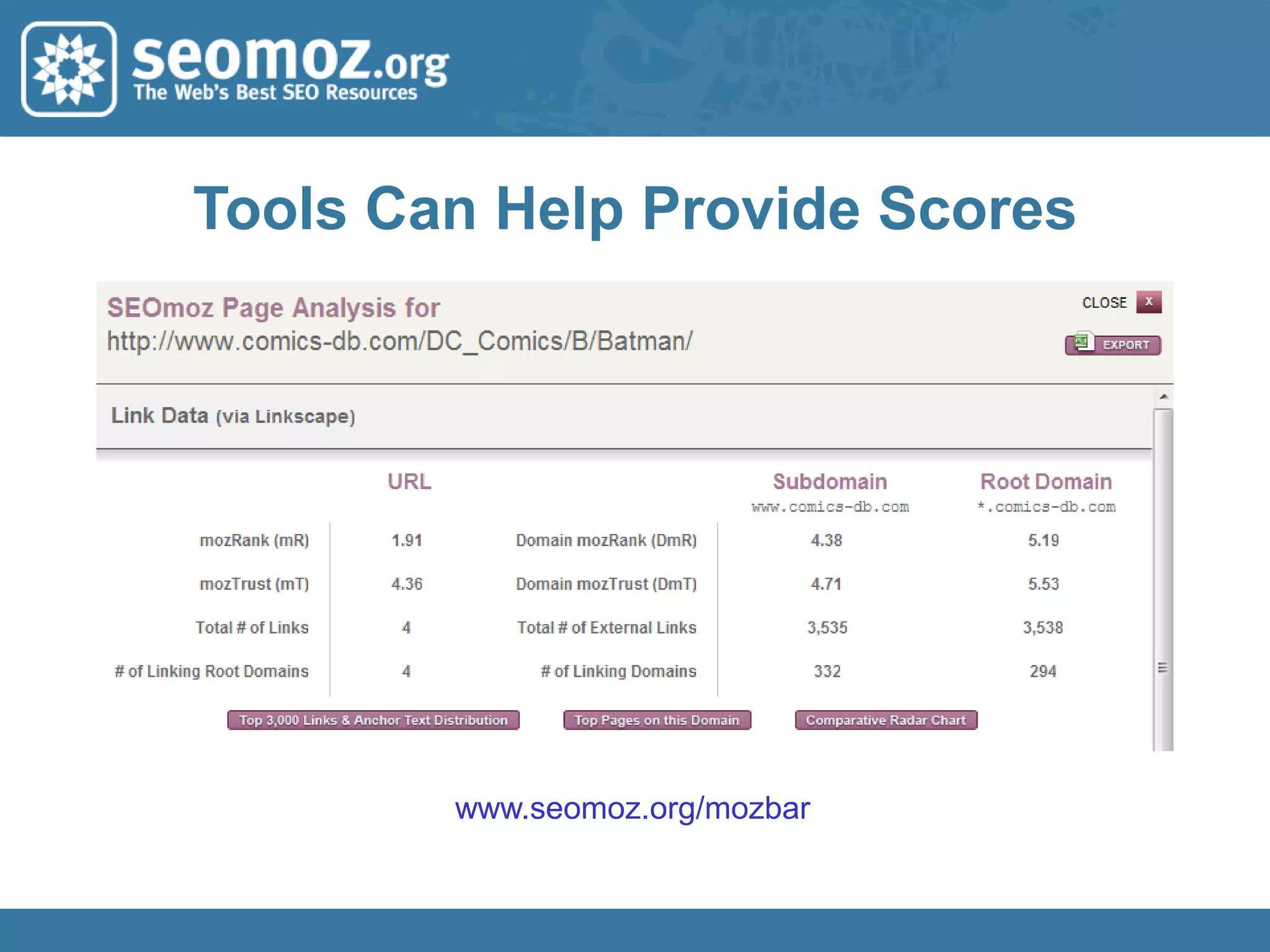 Measuring KeywordDifficulty & Competition