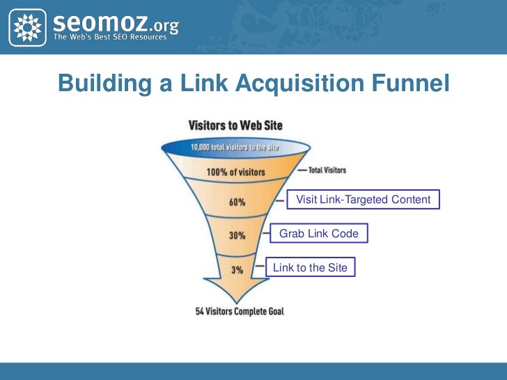 of linking root domains