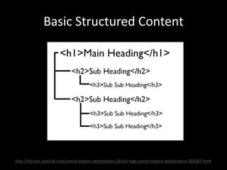 Basic Structured Content
http://forums.seochat.com/search-engine-optimization-28/div-tags-search-engine-optimization-392087.html
 
