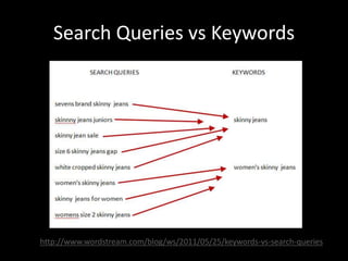 Search Queries vs Keywords
http://www.wordstream.com/blog/ws/2011/05/25/keywords-vs-search-queries
 