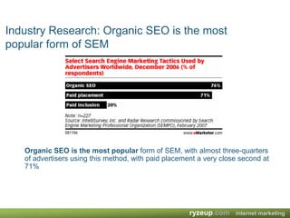 Industry Research: Organic SEO is the most popular form of SEMOrganic SEO is the most popular form of SEM, with almost three-quarters of advertisers using this method, with paid placement a very close second at 71%