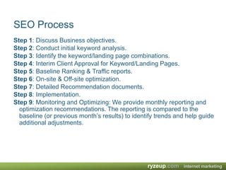  Many people don’t go past the 1st  page in the Search results. 