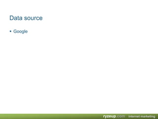 Companies bid on price they are willing to pay “per click”