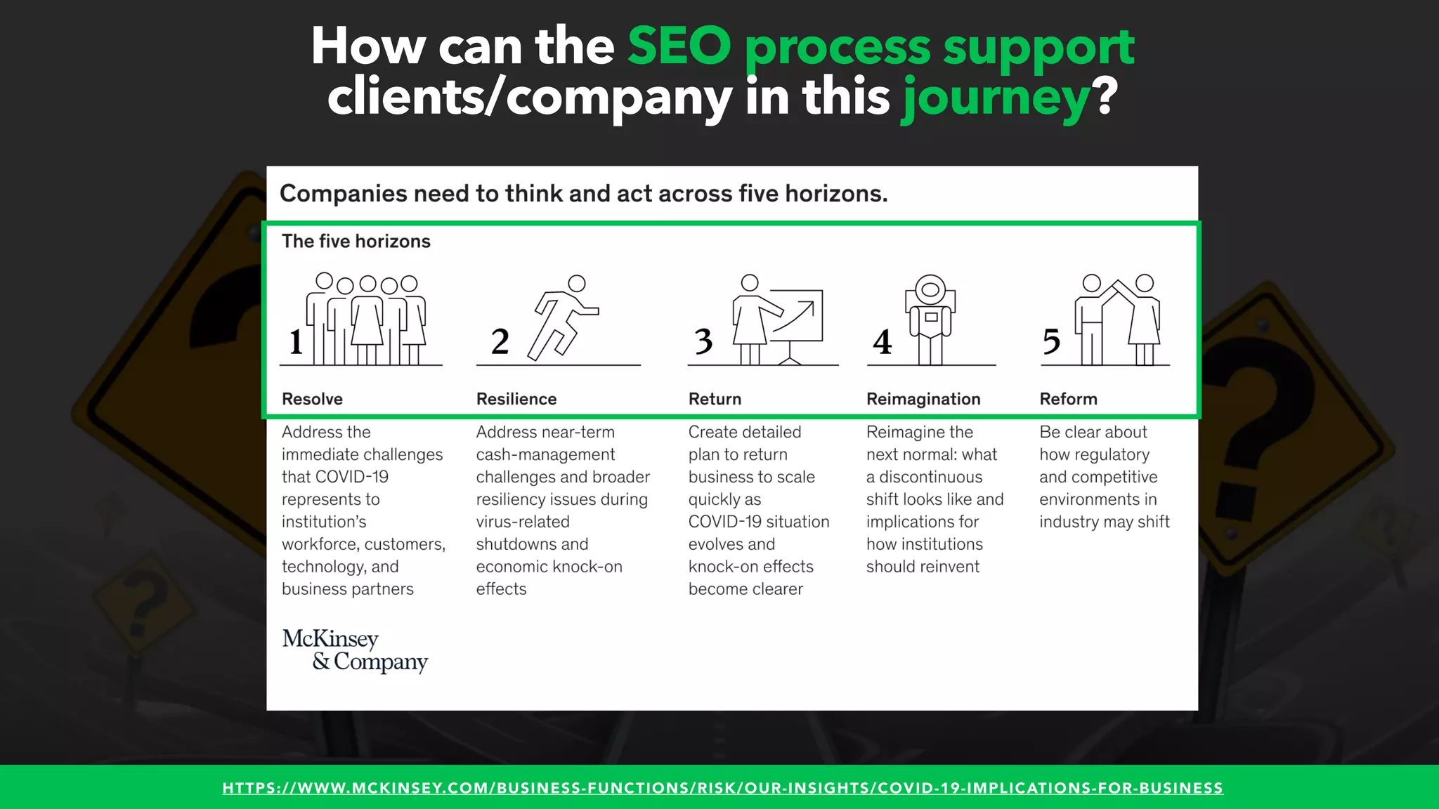 #WINNINGSEO BY @ALEYDA FROM #ORAINTI FOR #UPLOADCONF
How can the SEO process support
clients/company in this journey?
HTTPS://WWW.MCKINSEY.COM/BUSINESS-FUNCTIONS/RISK/OUR-INSIGHTS/COVID-19-IMPLICATIONS-FOR-BUSINESS
 