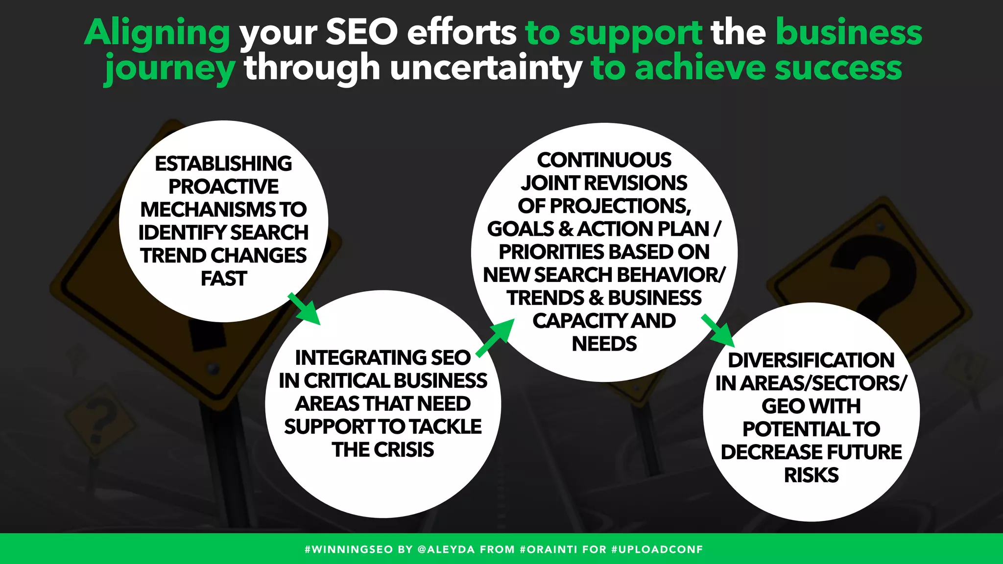 #WINNINGSEO BY @ALEYDA FROM #ORAINTI FOR #UPLOADCONF
ESTABLISHING
PROACTIVE
MECHANISMSTO
IDENTIFYSEARCH
TREND CHANGES
FAST
Aligning your SEO efforts to support the business
journey through uncertainty to achieve success
INTEGRATINGSEO
INCRITICALBUSINESS
AREASTHATNEED
SUPPORTTOTACKLE
THE CRISIS
CONTINUOUS
JOINTREVISIONS
OFPROJECTIONS,
GOALS&ACTION PLAN /
PRIORITIESBASEDON
NEWSEARCH BEHAVIOR/
TRENDS&BUSINESS
CAPACITYAND
NEEDS
DIVERSIFICATION
INAREAS/SECTORS/
GEOWITH
POTENTIALTO
DECREASEFUTURE
RISKS
 