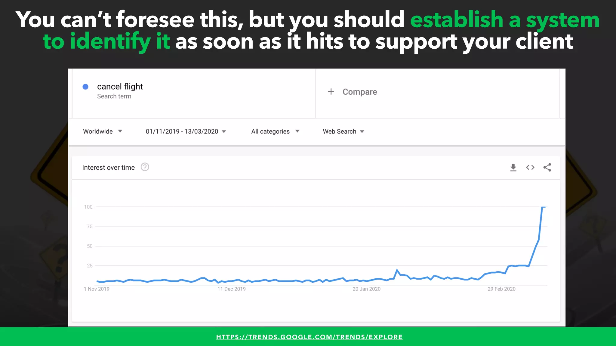 #WINNINGSEO BY @ALEYDA FROM #ORAINTI FOR #UPLOADCONFHTTPS://TRENDS.GOOGLE.COM/TRENDS/EXPLORE
You can’t foresee this, but you should establish a system
to identify it as soon as it hits to support your client
 