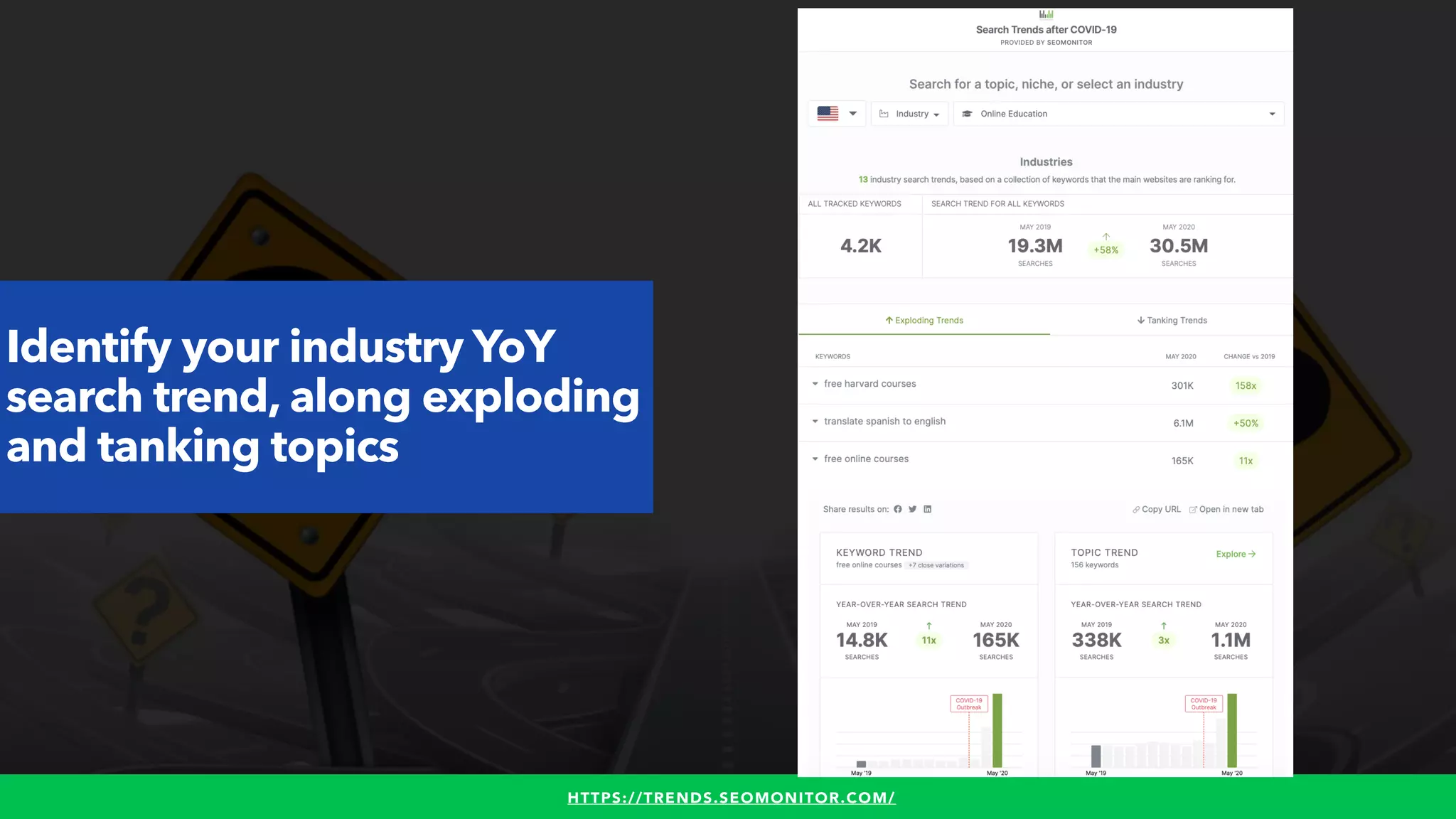 #WINNINGSEO BY @ALEYDA FROM #ORAINTI FOR #UPLOADCONFHTTPS://TRENDS.SEOMONITOR.COM/
Identify your industry YoY
search trend, along exploding
and tanking topics
 