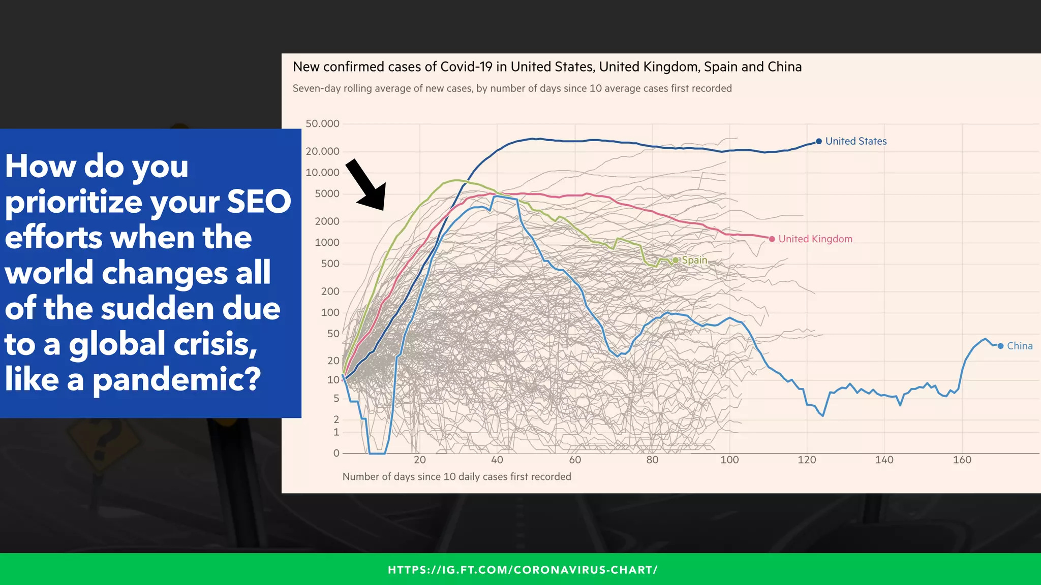 #WINNINGSEO BY @ALEYDA FROM #ORAINTI FOR #UPLOADCONF
How do you
prioritize your SEO
efforts when the
world changes all
of the sudden due
to a global crisis,
like a pandemic?
HTTPS://IG.FT.COM/CORONAVIRUS-CHART/
 