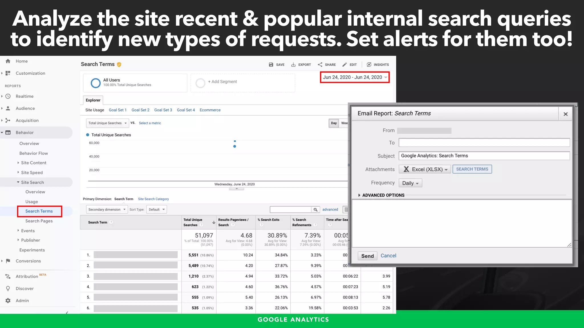 #WINNINGSEO BY @ALEYDA FROM #ORAINTI FOR #UPLOADCONF
Analyze the site recent & popular internal search queries
to identify new types of requests. Set alerts for them too!
GOOGLE ANALYTICS
 