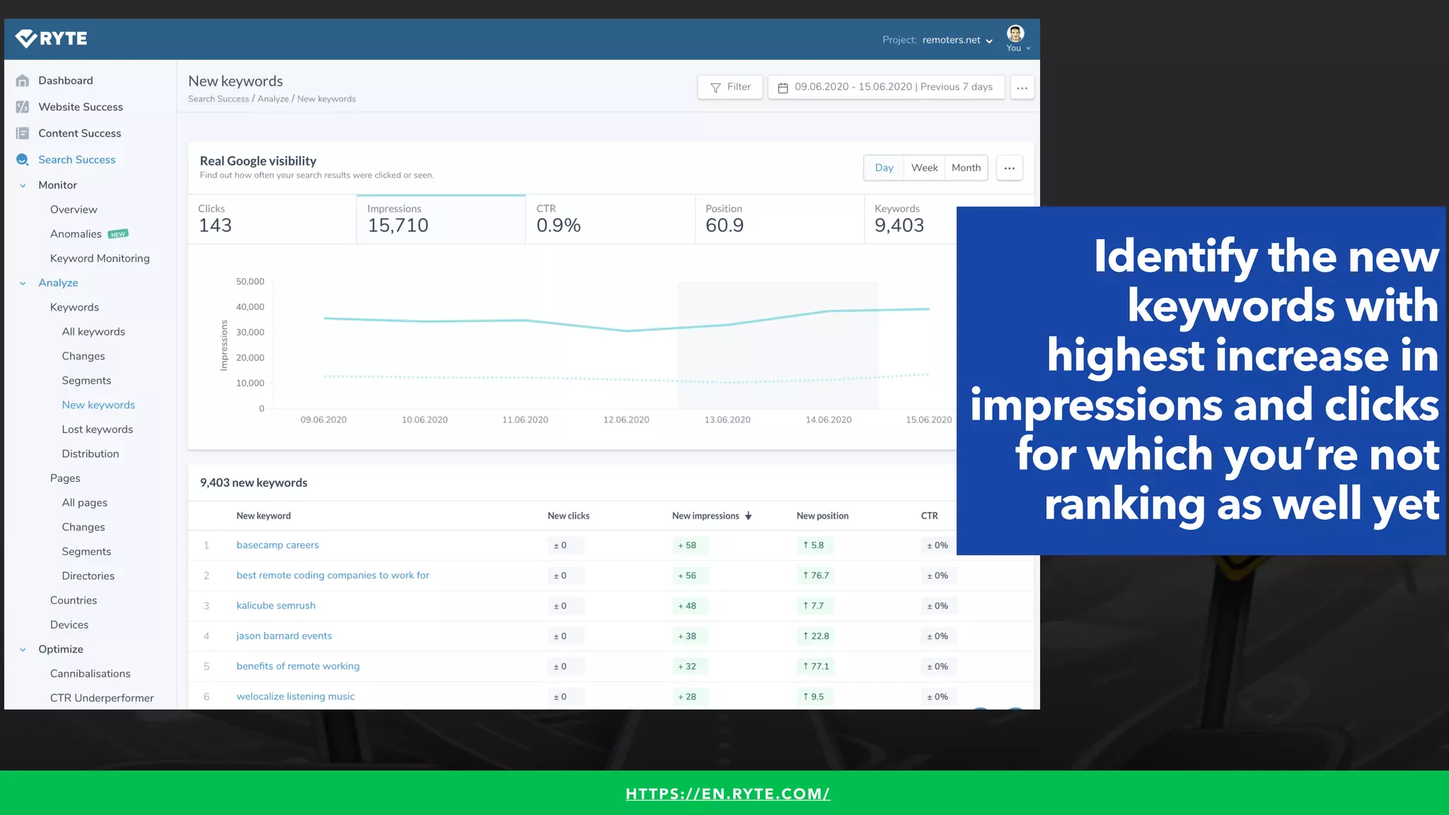 #WINNINGSEO BY @ALEYDA FROM #ORAINTI FOR #UPLOADCONFHTTPS://EN.RYTE.COM/
Identify the new
keywords with
highest increase in
impressions and clicks
for which you’re not
ranking as well yet
 