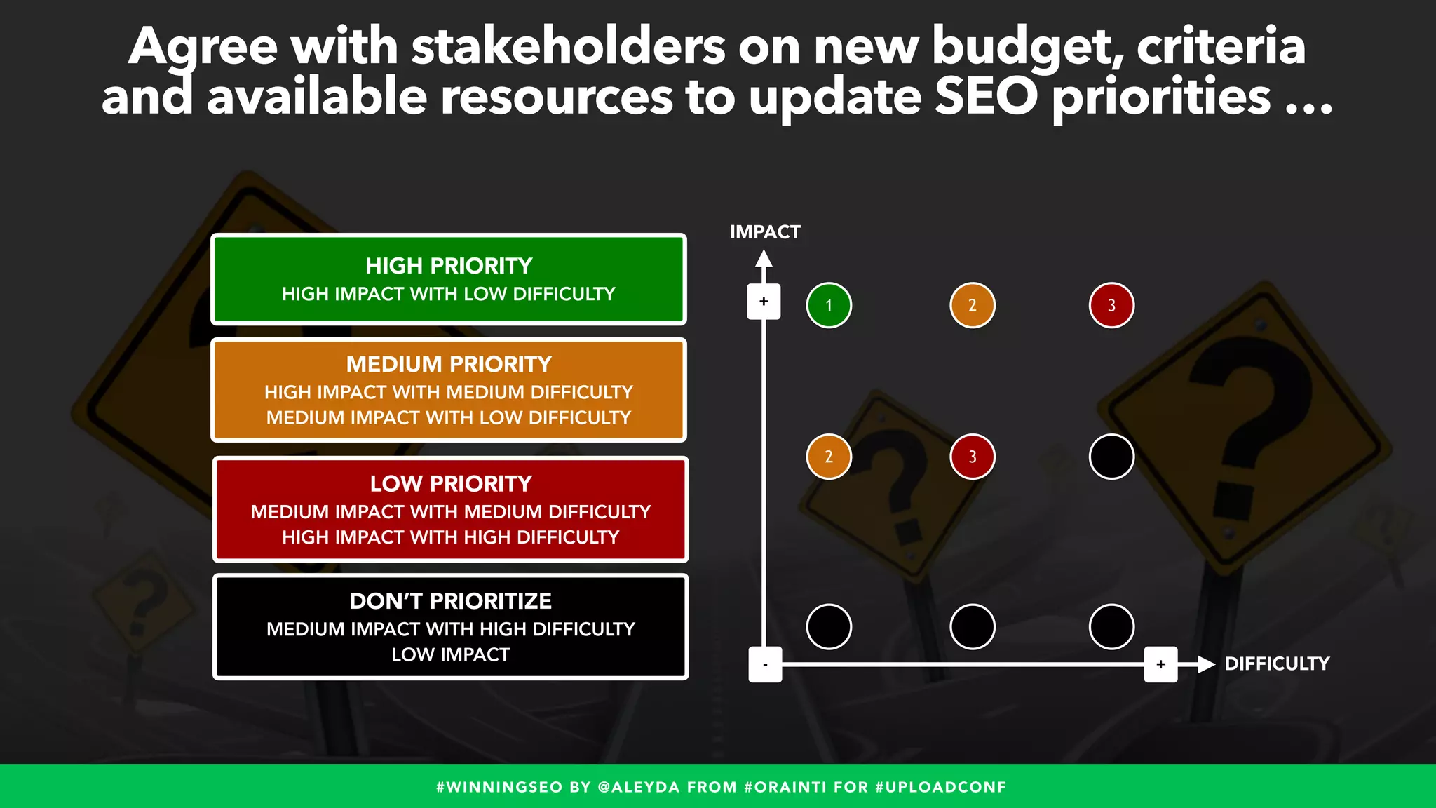 #WINNINGSEO BY @ALEYDA FROM #ORAINTI FOR #UPLOADCONF
HIGH PRIORITY
HIGH IMPACT WITH LOW DIFFICULTY
MEDIUM PRIORITY
HIGH IMPACT WITH MEDIUM DIFFICULTY
MEDIUM IMPACT WITH LOW DIFFICULTY
LOW PRIORITY
MEDIUM IMPACT WITH MEDIUM DIFFICULTY
HIGH IMPACT WITH HIGH DIFFICULTY
DON’T PRIORITIZE
MEDIUM IMPACT WITH HIGH DIFFICULTY
LOW IMPACT
IMPACT
1
3
2
+ DIFFICULTY
+
-
2
3
Agree with stakeholders on new budget, criteria
and available resources to update SEO priorities …
 