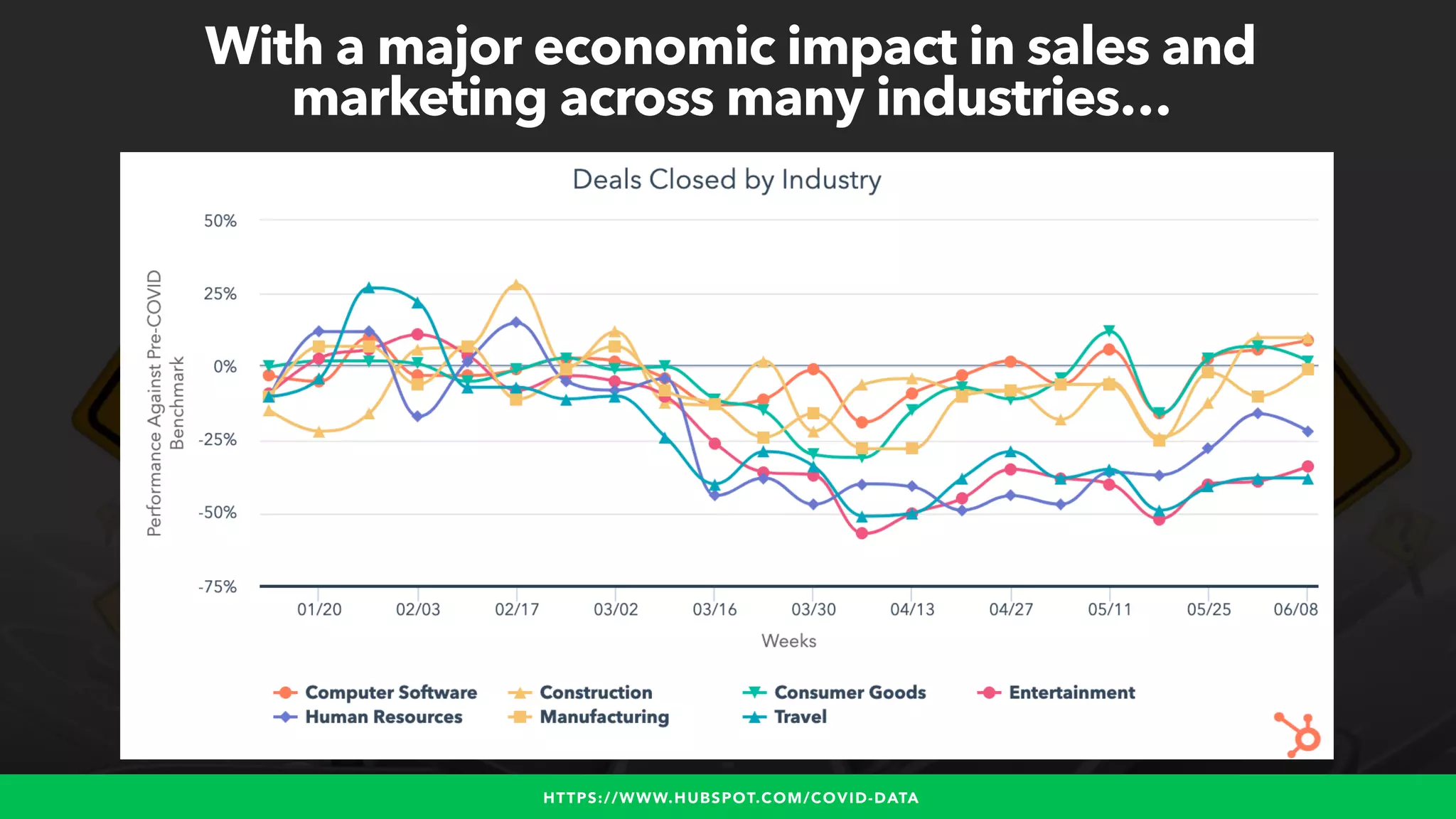 #WINNINGSEO BY @ALEYDA FROM #ORAINTI FOR #UPLOADCONFHTTPS://WWW.HUBSPOT.COM/COVID-DATA
With a major economic impact in sales and
marketing across many industries…
 