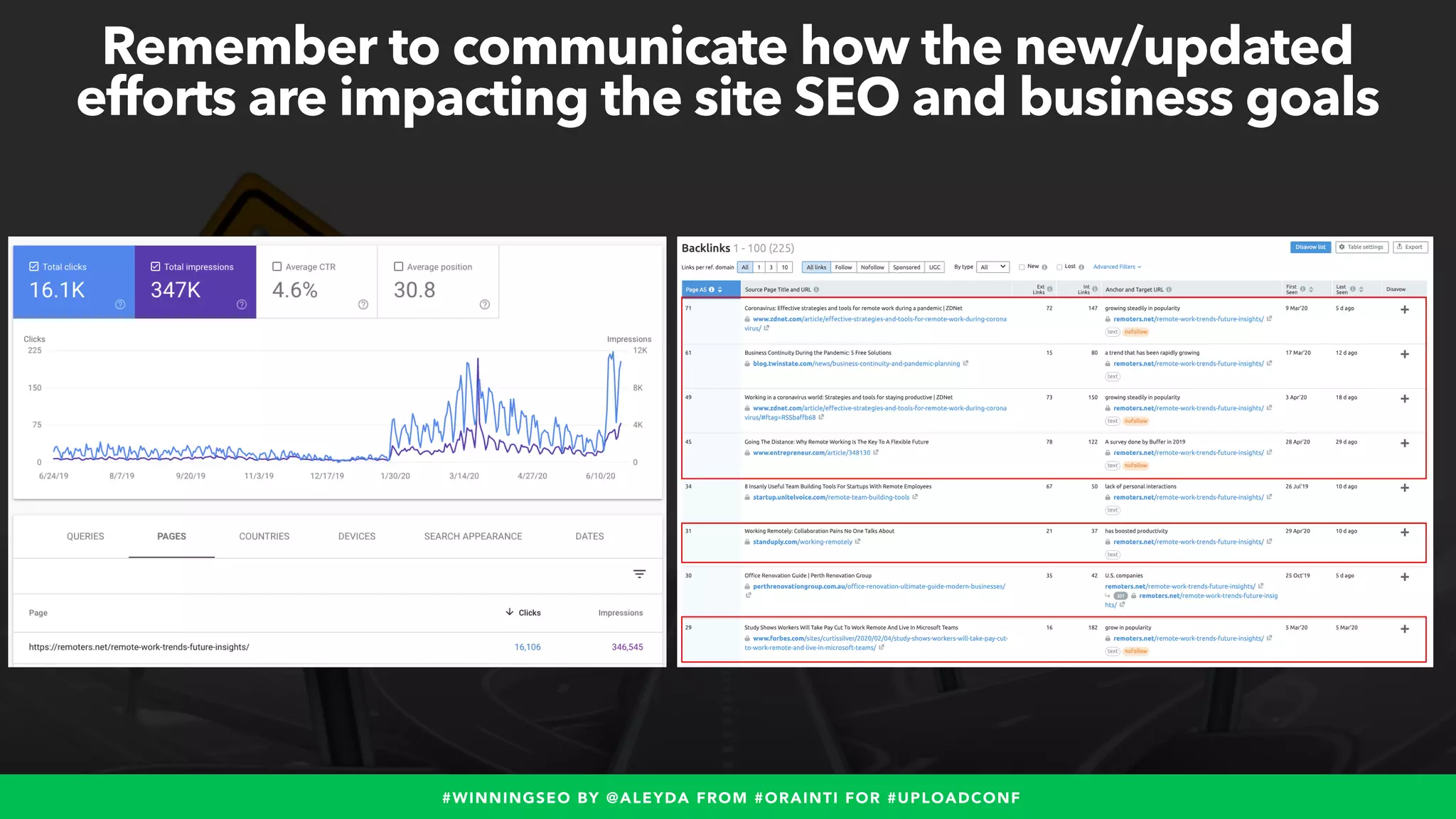 #WINNINGSEO BY @ALEYDA FROM #ORAINTI FOR #UPLOADCONF
Remember to communicate how the new/updated
efforts are impacting the site SEO and business goals
 