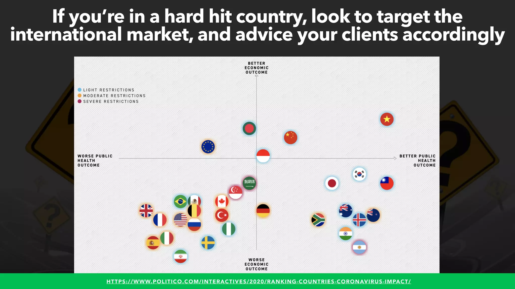 #WINNINGSEO BY @ALEYDA FROM #ORAINTI FOR #UPLOADCONF
If you’re in a hard hit country, look to target the
international market, and advice your clients accordingly
HTTPS://WWW.POLITICO.COM/INTERACTIVES/2020/RANKING-COUNTRIES-CORONAVIRUS-IMPACT/
 
