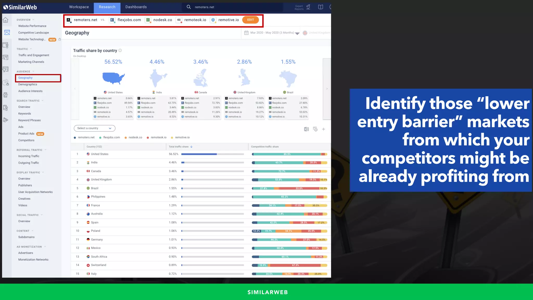 #WINNINGSEO BY @ALEYDA FROM #ORAINTI FOR #UPLOADCONF
Identify those “lower
entry barrier” markets
from which your
competitors might be
already profiting from
SIMILARWEB
 