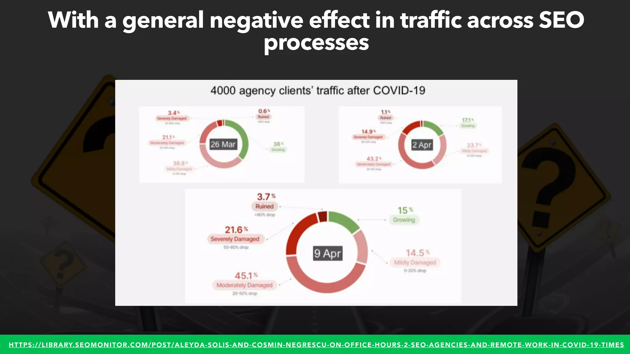 #WINNINGSEO BY @ALEYDA FROM #ORAINTI FOR #UPLOADCONFHTTPS://LIBRARY.SEOMONITOR.COM/POST/ALEYDA-SOLIS-AND-COSMIN-NEGRESCU-ON-OFFICE-HOURS-2-SEO-AGENCIES-AND-REMOTE-WORK-IN-COVID-19-TIMES
With a general negative effect in traffic across SEO
processes
 