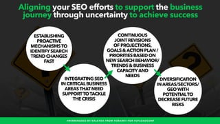 Prioritizing SEO for Success in a World of Uncertainty #UploadConf 