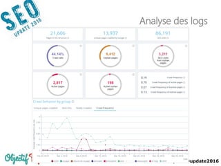14042016 | #SEOupdate2016
Analyse des logs
 