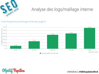 14042016 | #SEOupdate2016
Analyse des logs/maillage interne
 